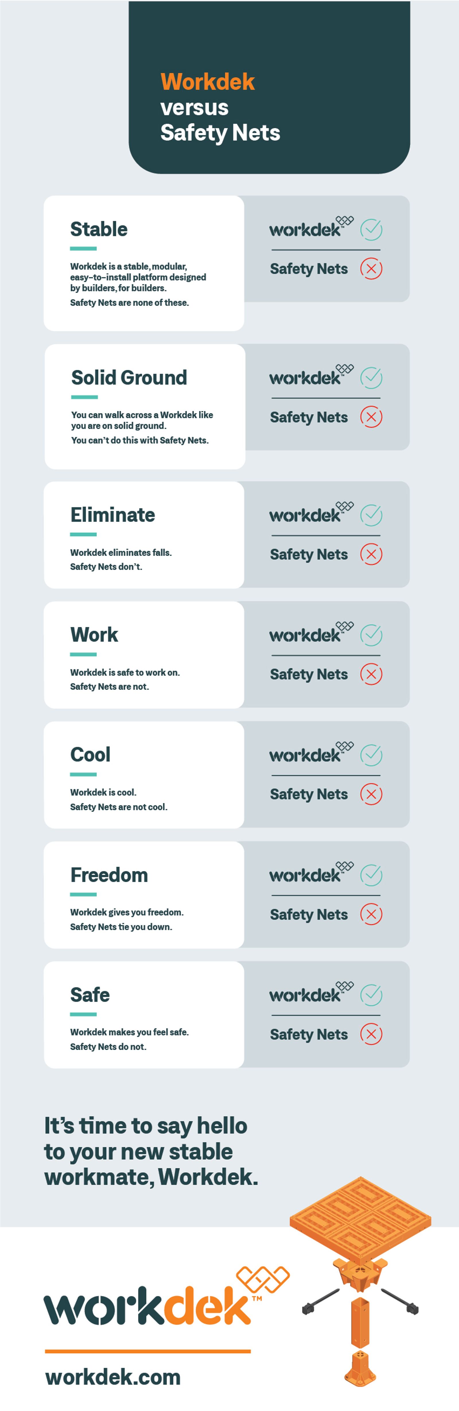 Workdek vs Safety Nets