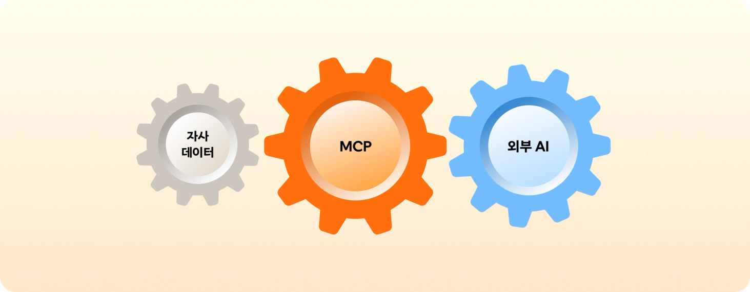 자사 데이터와 외부 AI를 연결해주는 광고 MCP