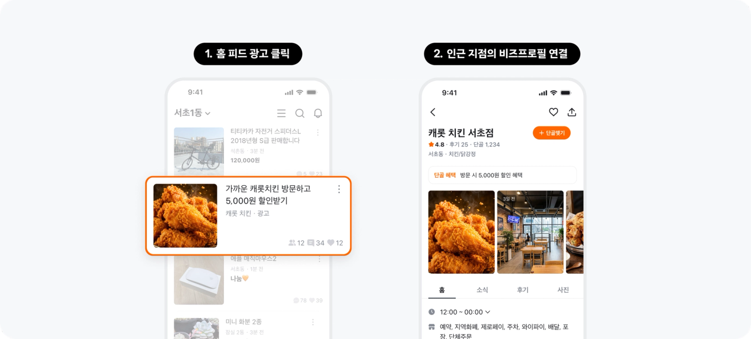 브랜드 지점 방문 늘리기 광고 플로우 예시