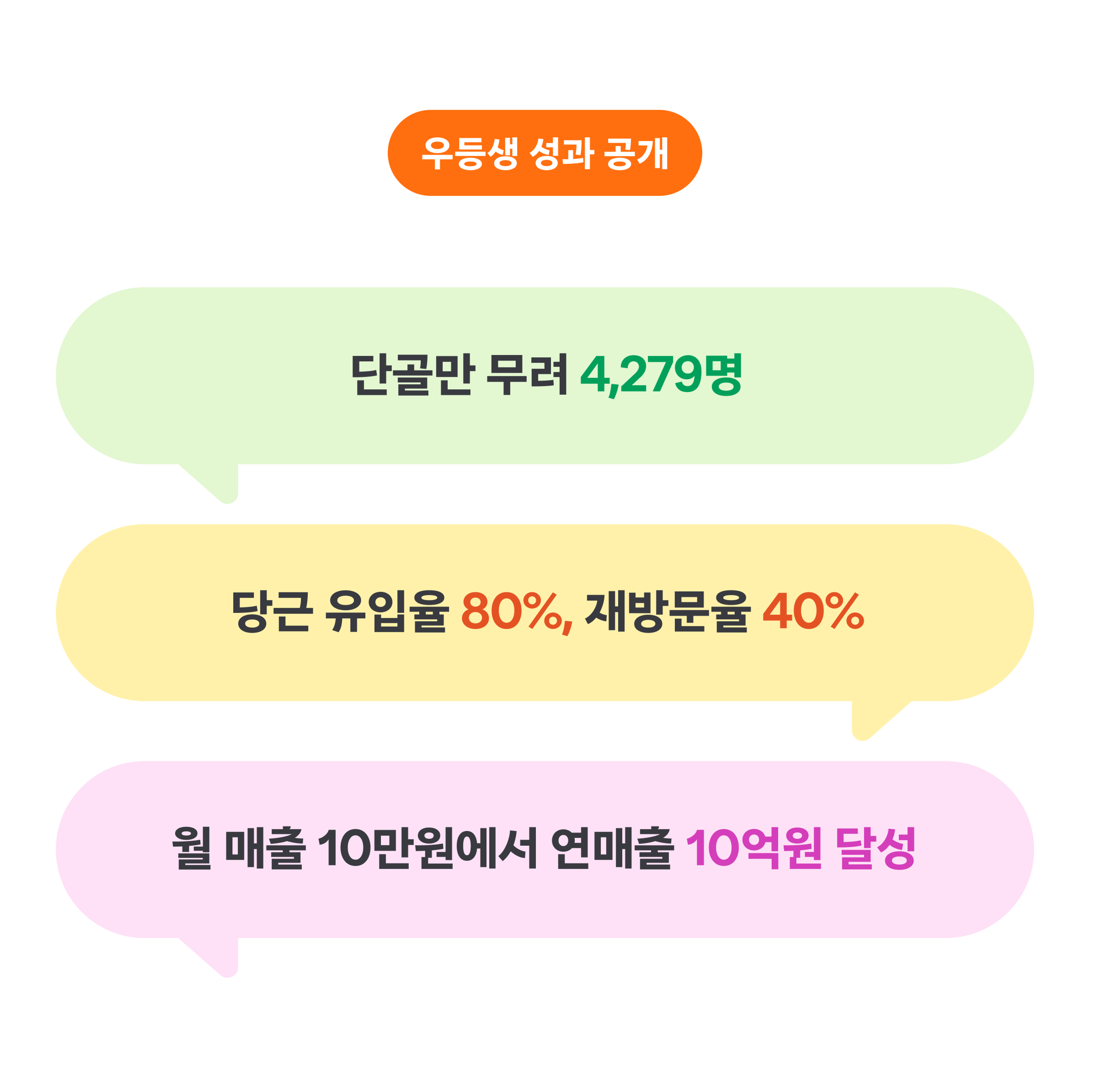 남한강 막국수_성과