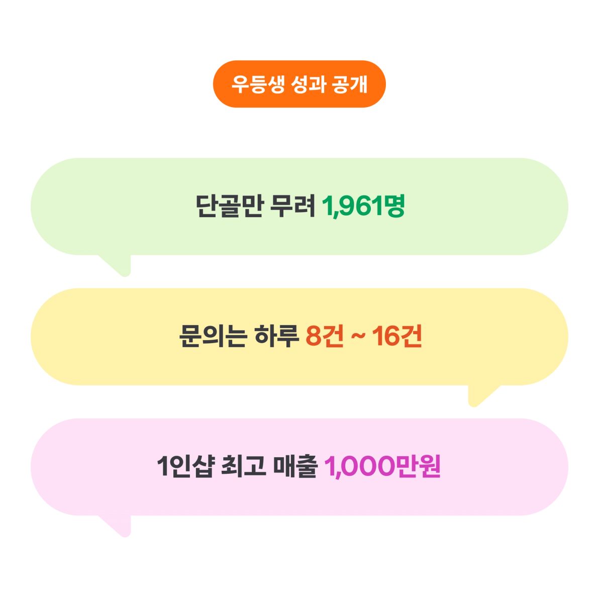 브로우아리아_성과