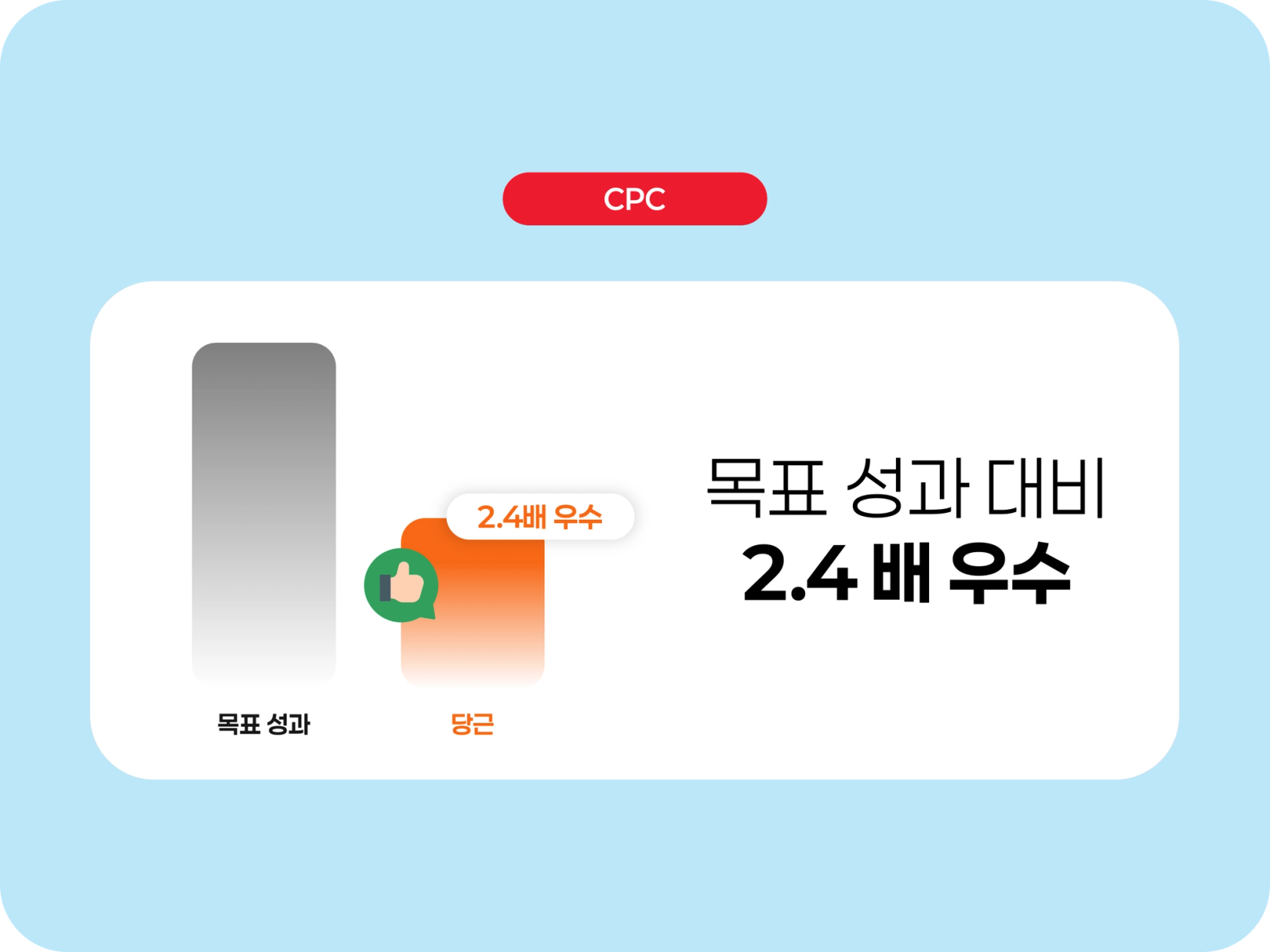 삼다수_cpc