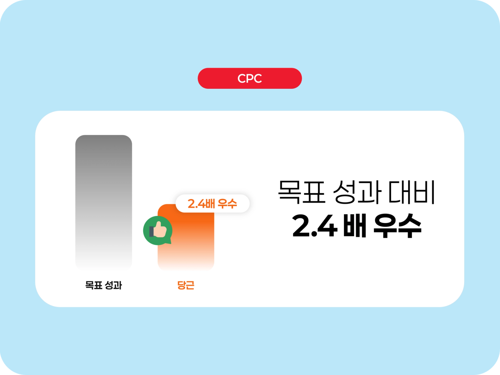 삼다수_cpc