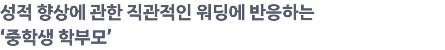 성적 향상에 관한 직관적인 워딩에 반응하는 '중학생 학부모'