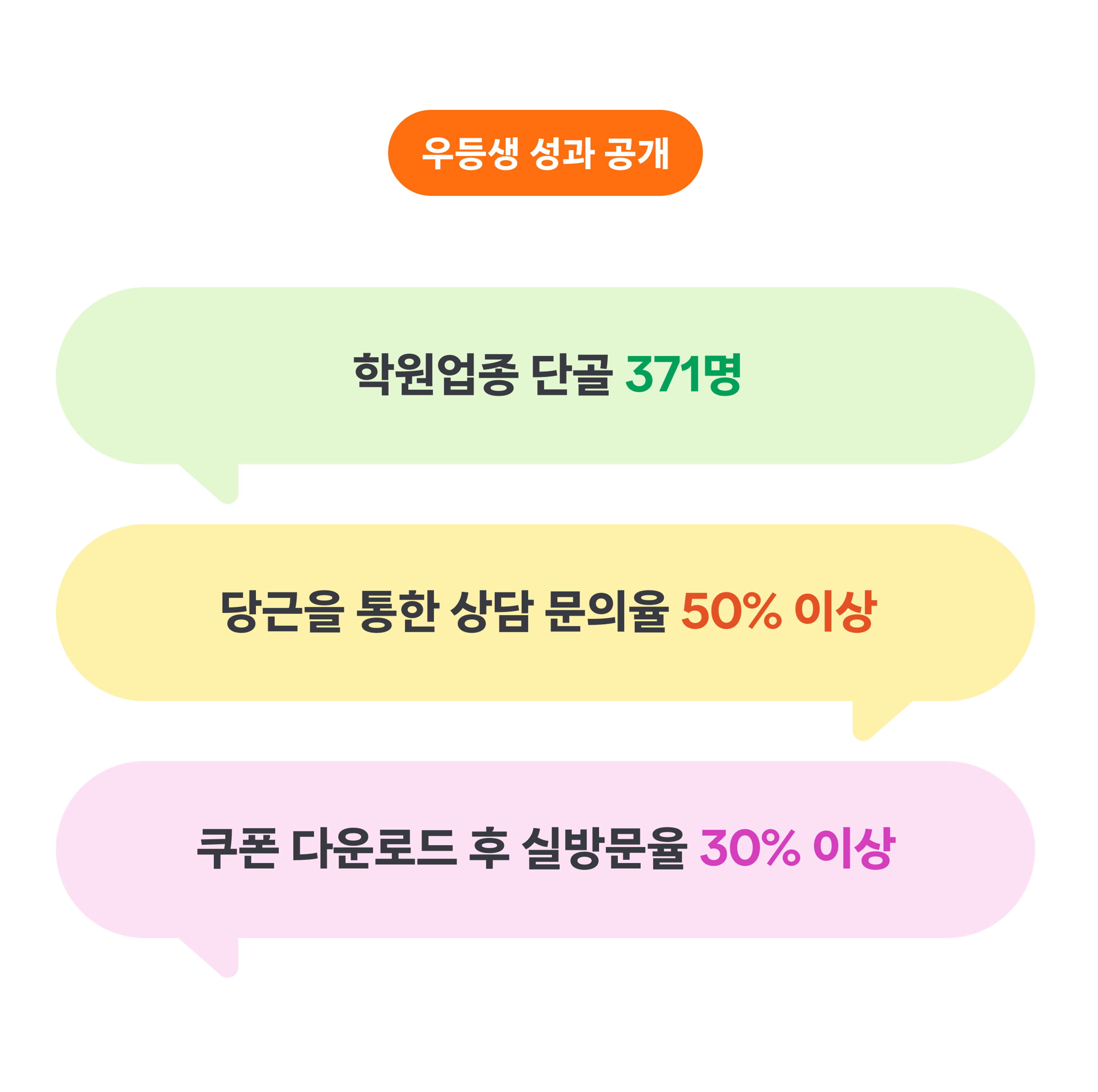 앤드류윤_성과