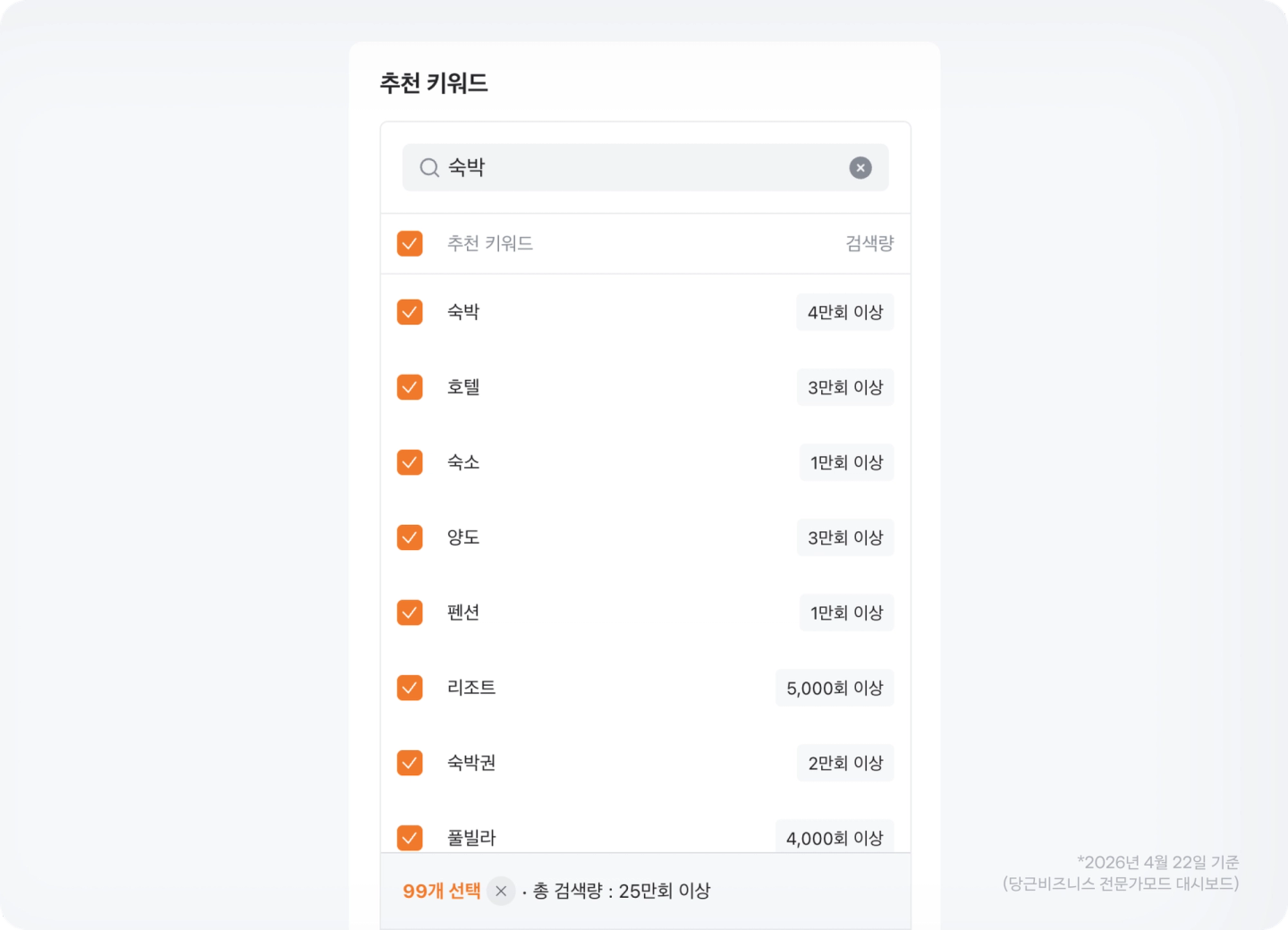 검색광고 대시보드 화면 이미지