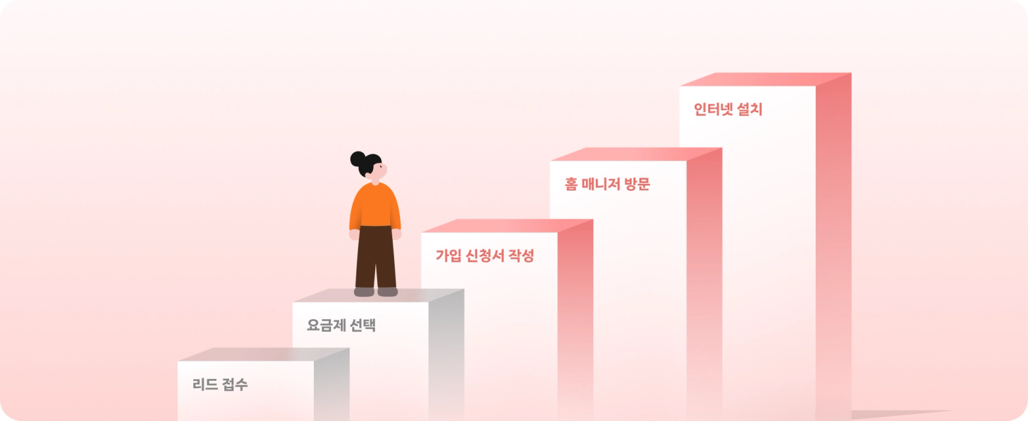 인터넷 신규 가입 퍼널