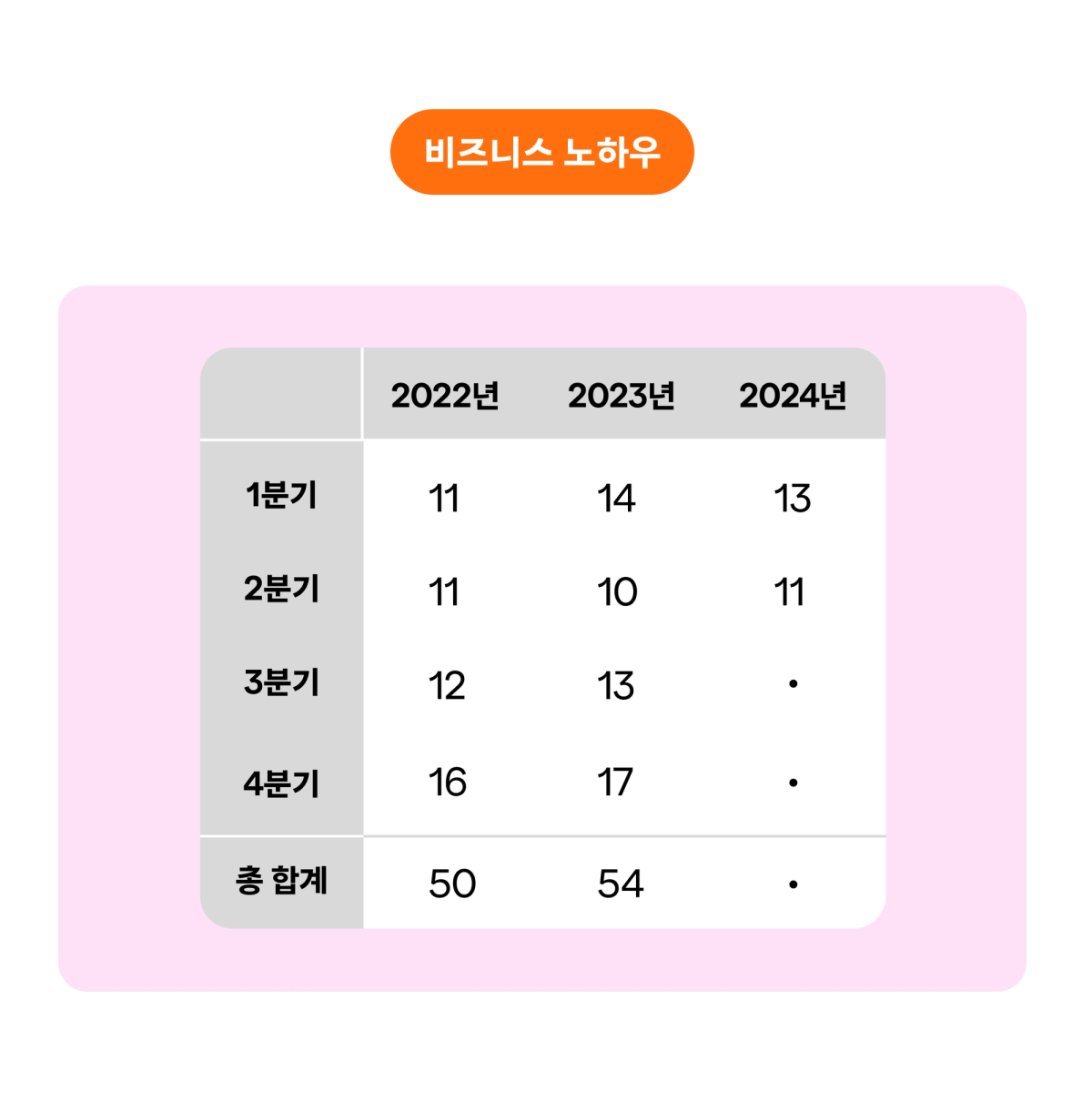 제주바리_비즈니스 노하우