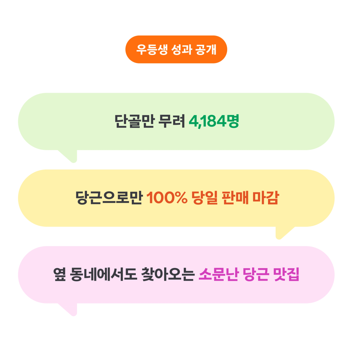 춘천산오징어차_성과