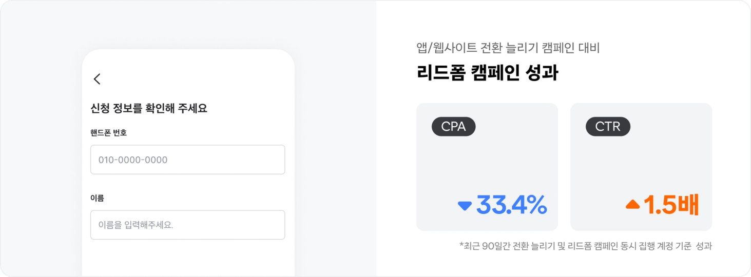 리드폼 캠페인 성과 그래프