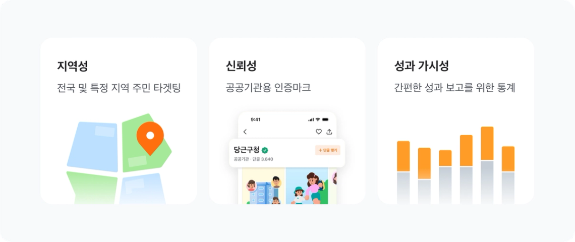 지역성, 신뢰성, 성과 가시성