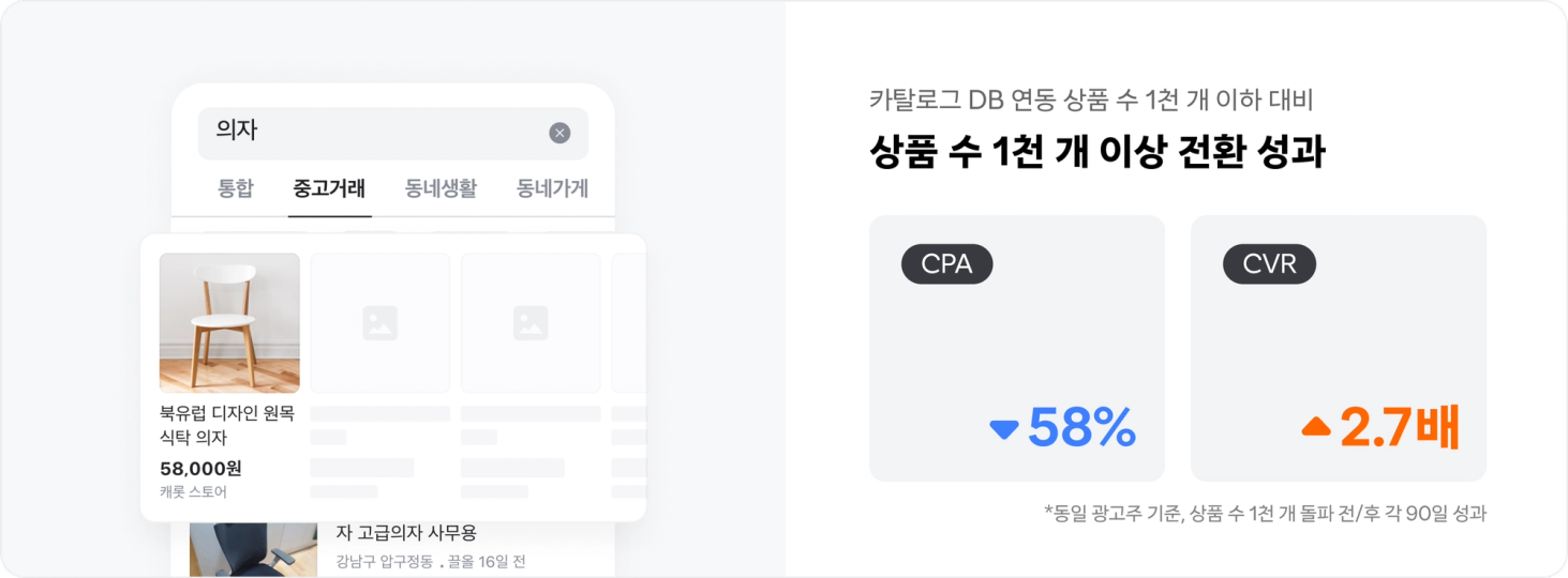카탈로그 성과 그래프