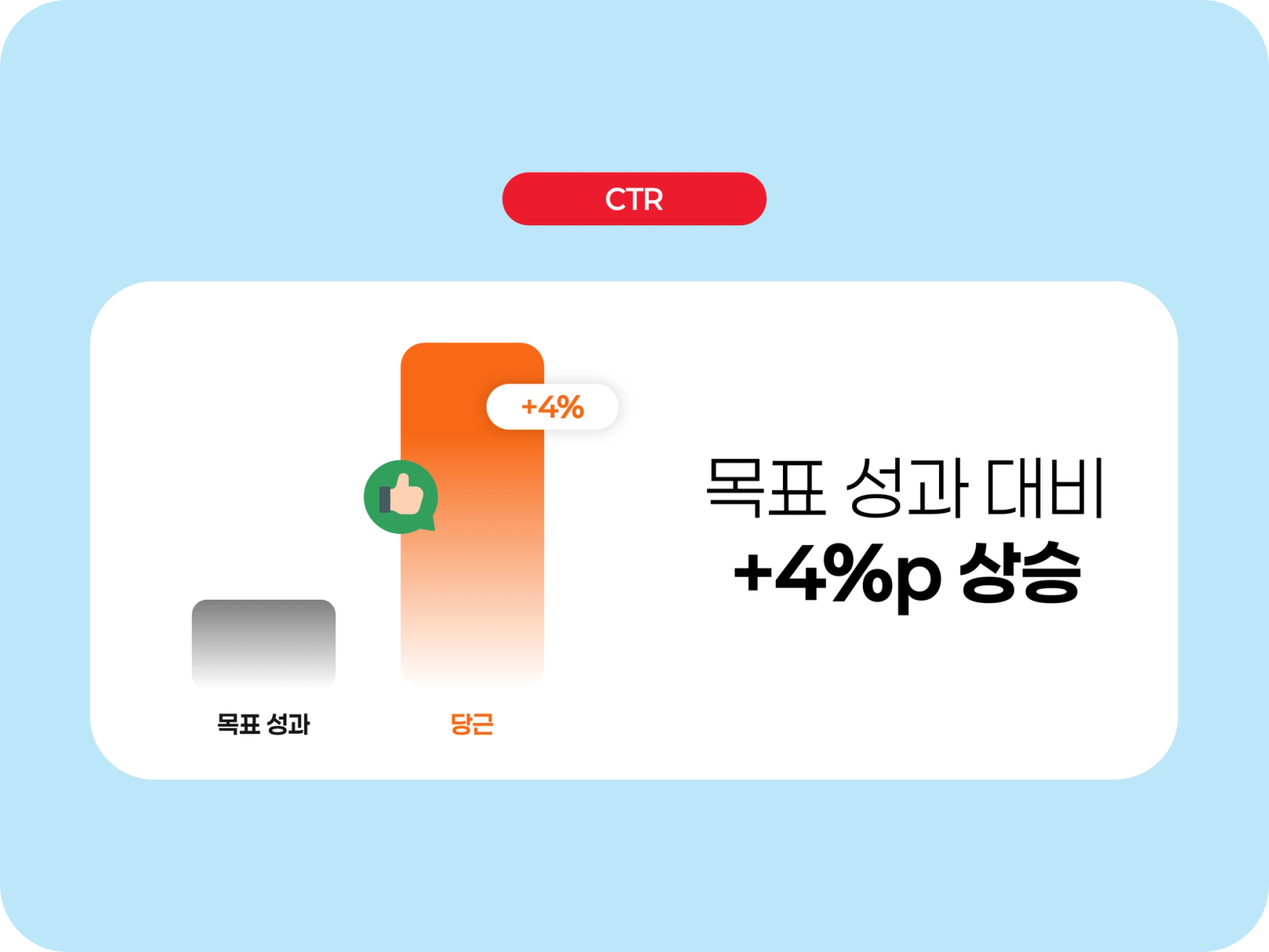 당근_ctr