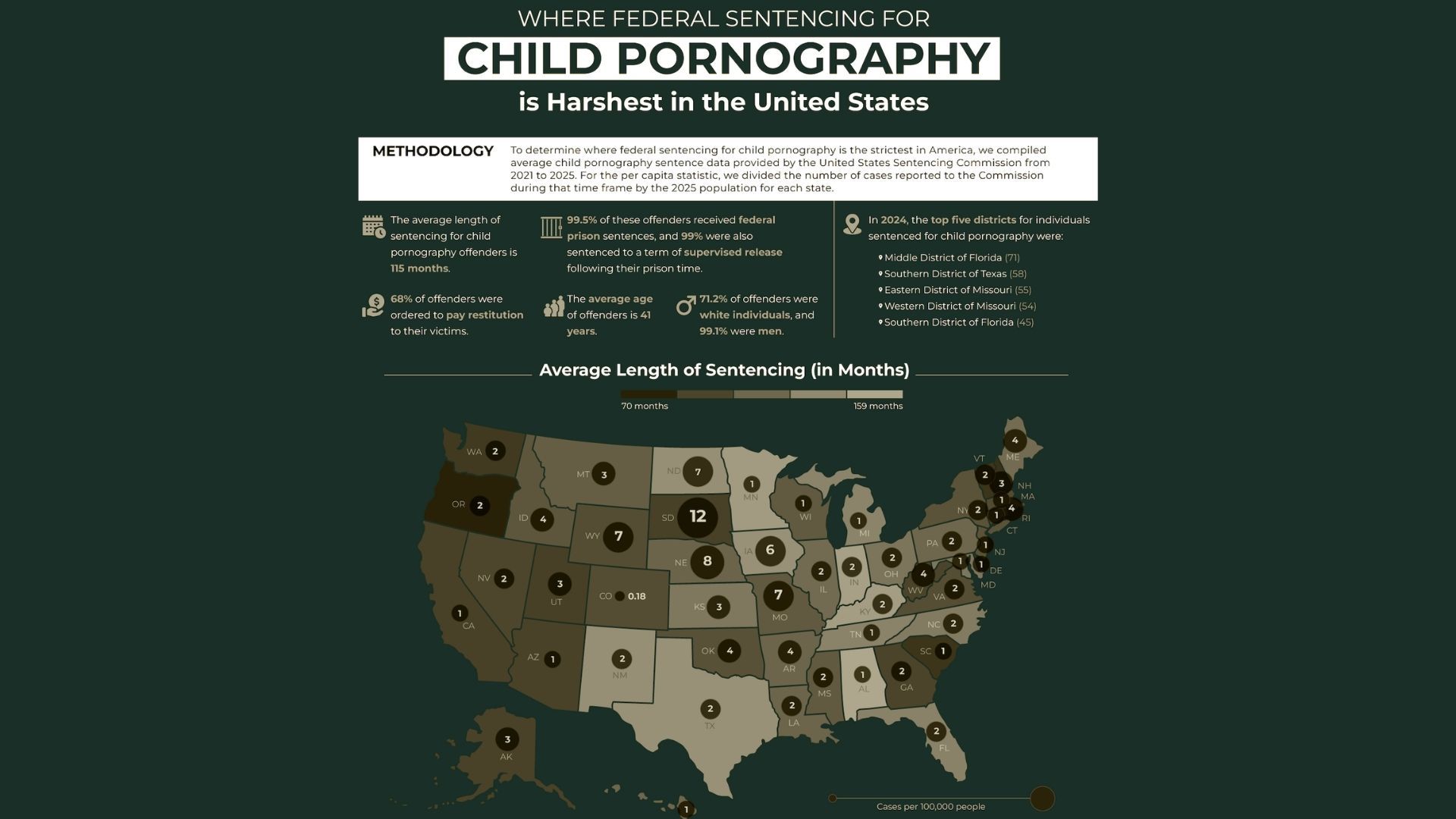 Federal Child Pornography Sentencing in Philadelphia What the Data Shows.jpg