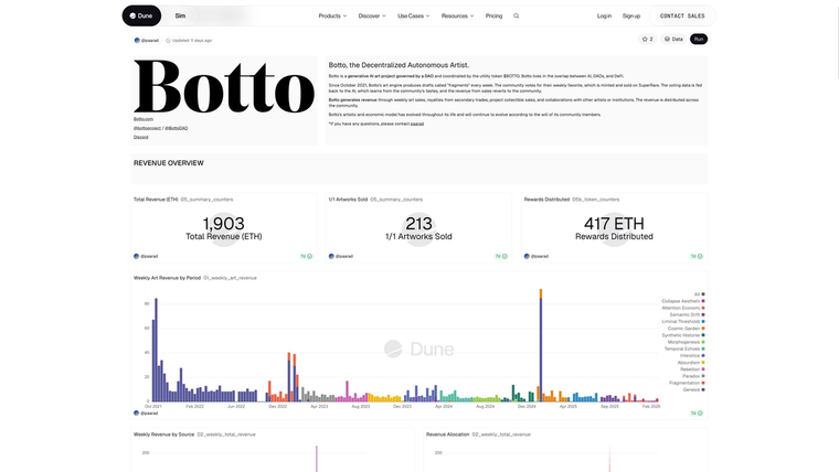 Dune Analytics - Botto DAO