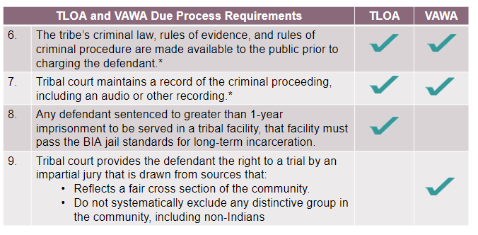 TLOA and VAWA Due Process Requirements