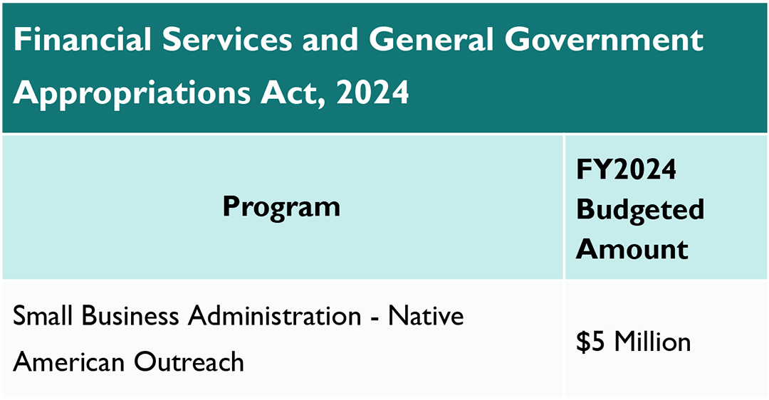 Financial Services and General Government Appropriations Act, 2024 - Small Business Administration - Native American Outreach $5 Million