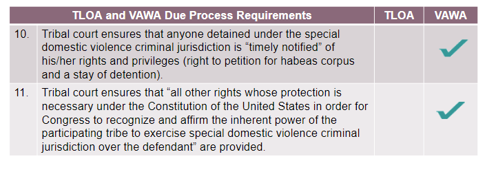 TLOA and VAWA Due Process Requirements