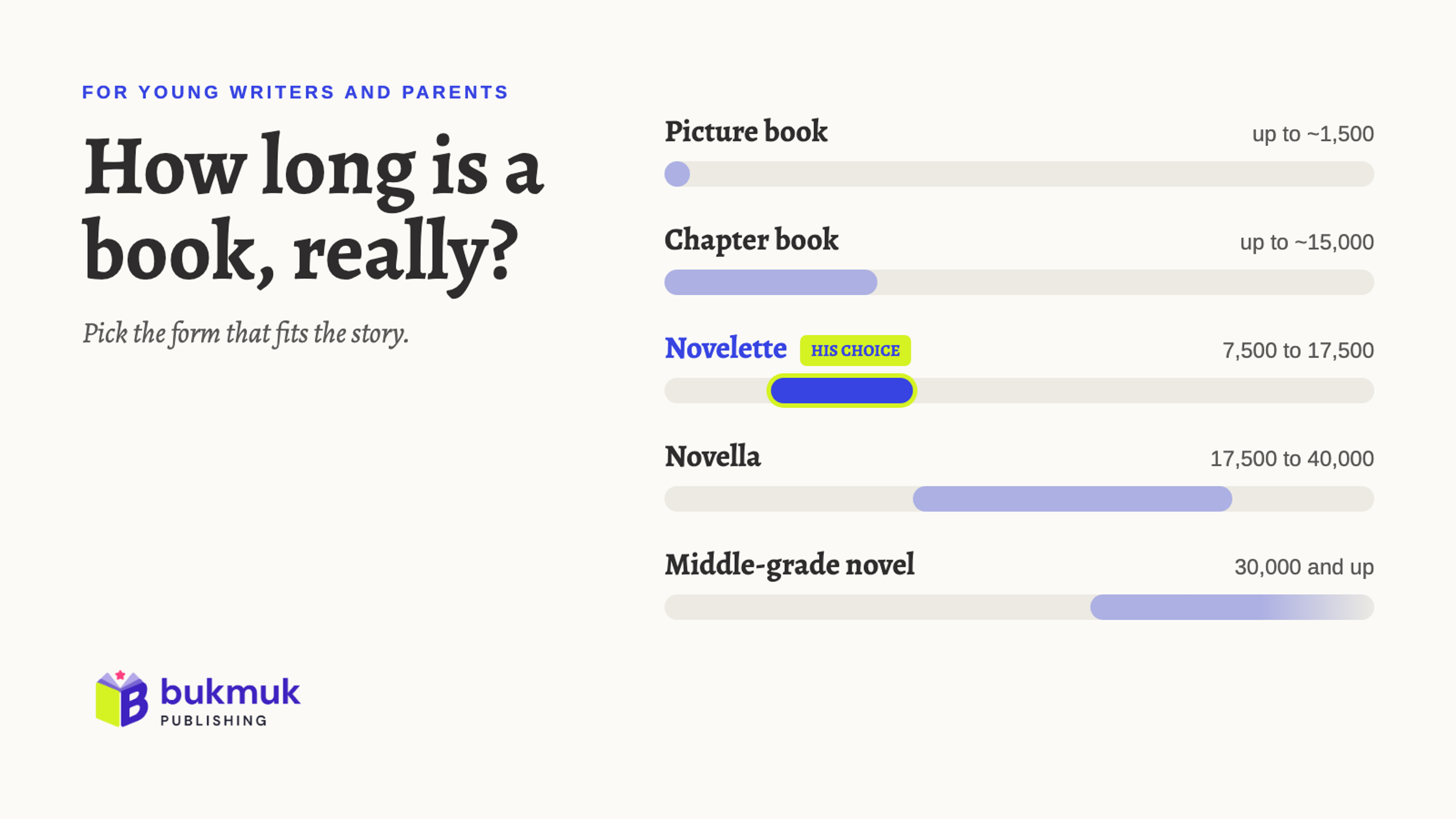 Scolded for Writing Too Much: How Long Should a Child's Book Be?