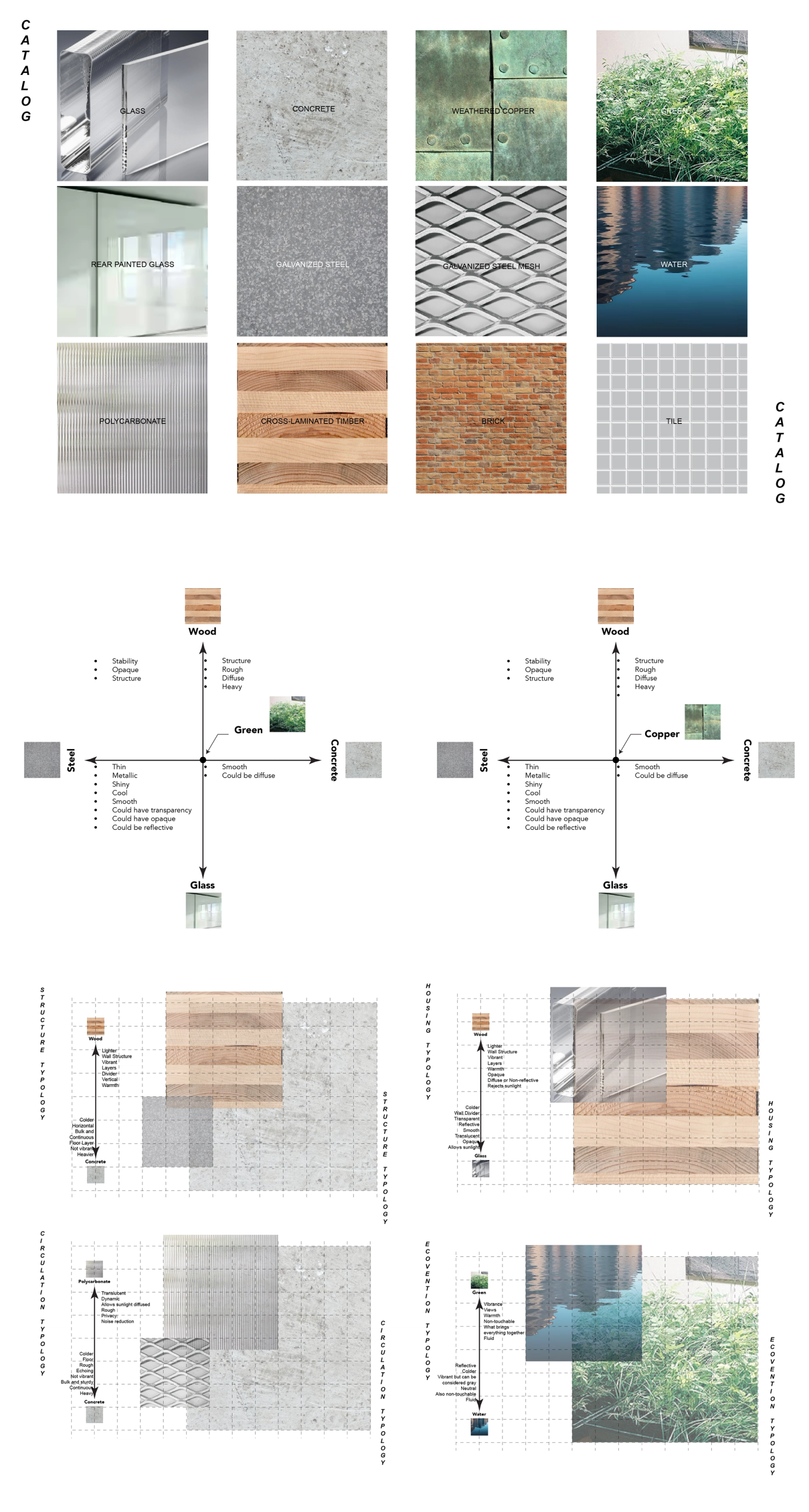 Array of catalog of materials, material comparison matrices comparing physical and metaphysical qualities of different materials, and 4 typology matrices of materials.