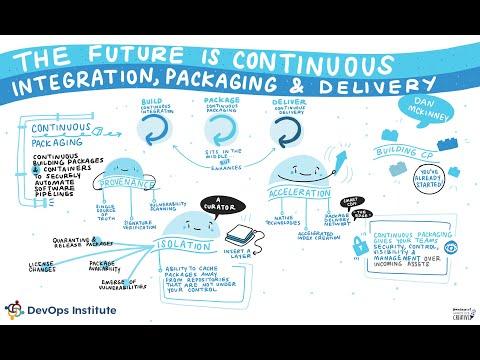 The Future is Continuous: Integration, Packaging and Delivery - DevOps Institute SKILup Day CI/CD