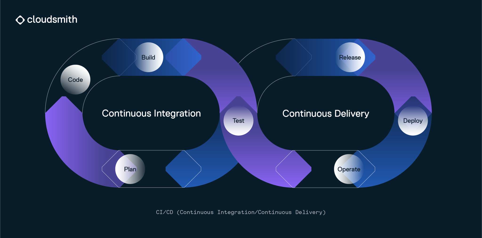 Scaling Software Delivery: Continuous Delivery, Overcoming Challenges ...