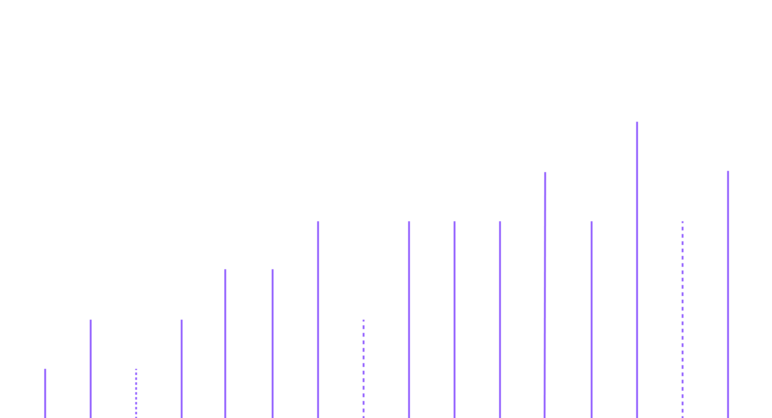 graph-distribute
