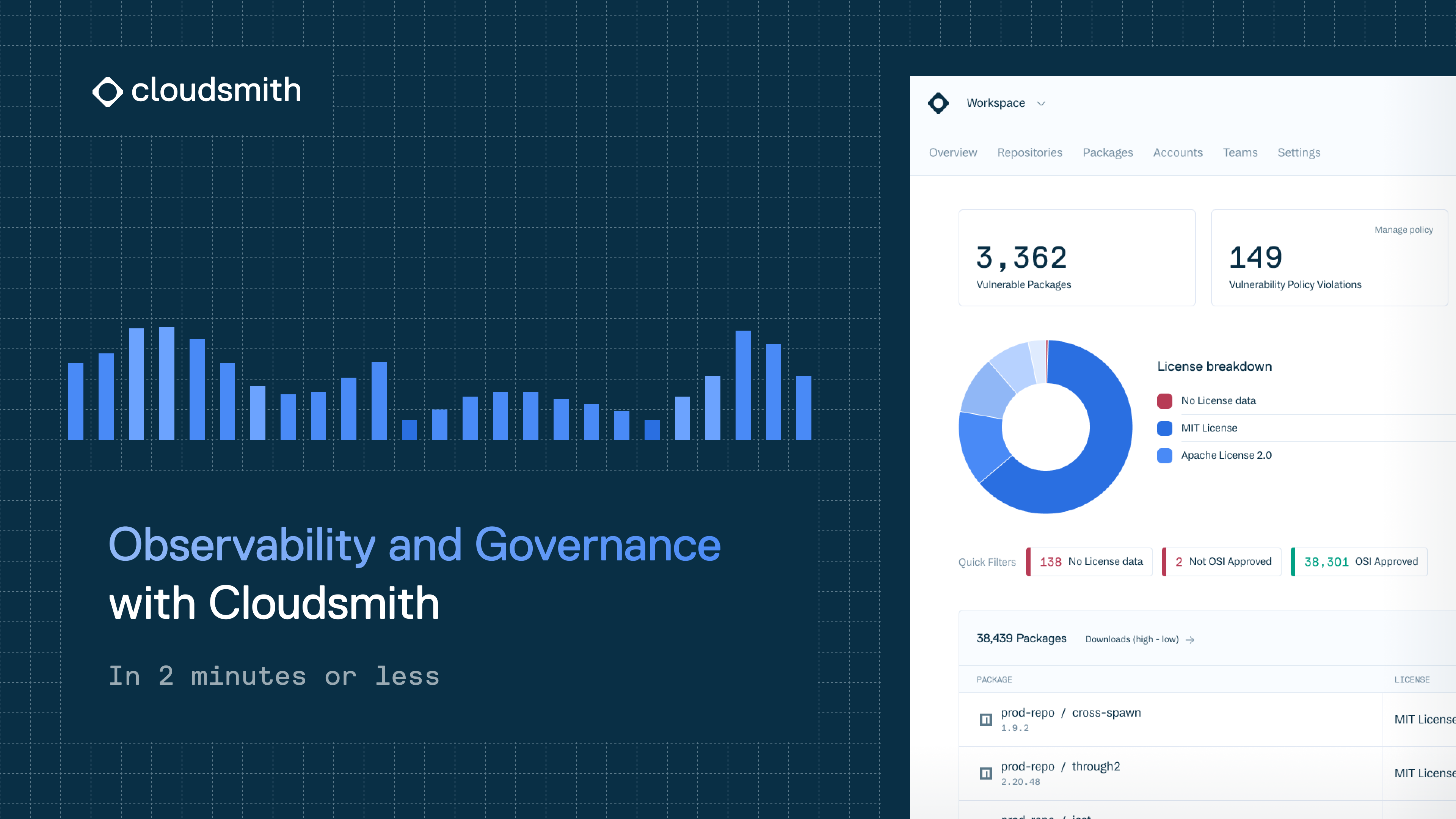 Cloudsmith for Observability and Governance