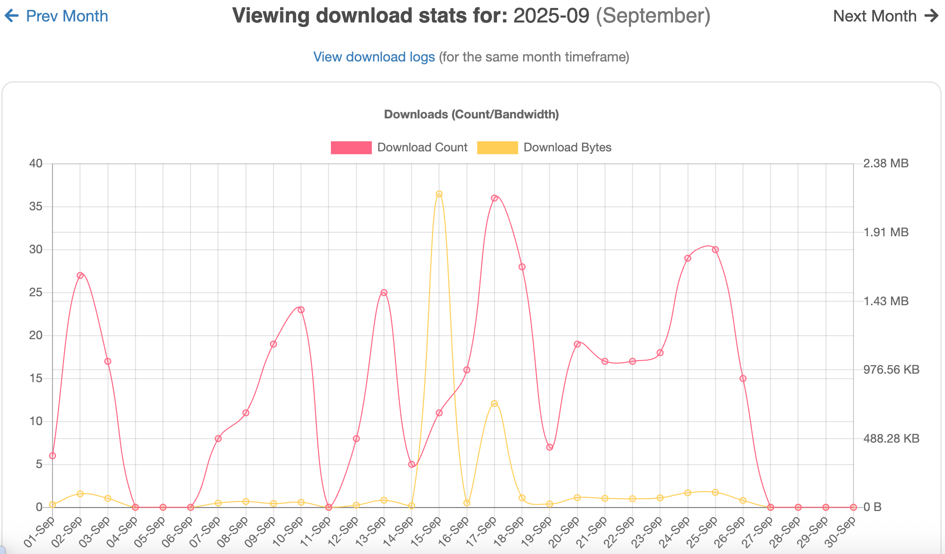 Client Statistics on the classic web app
