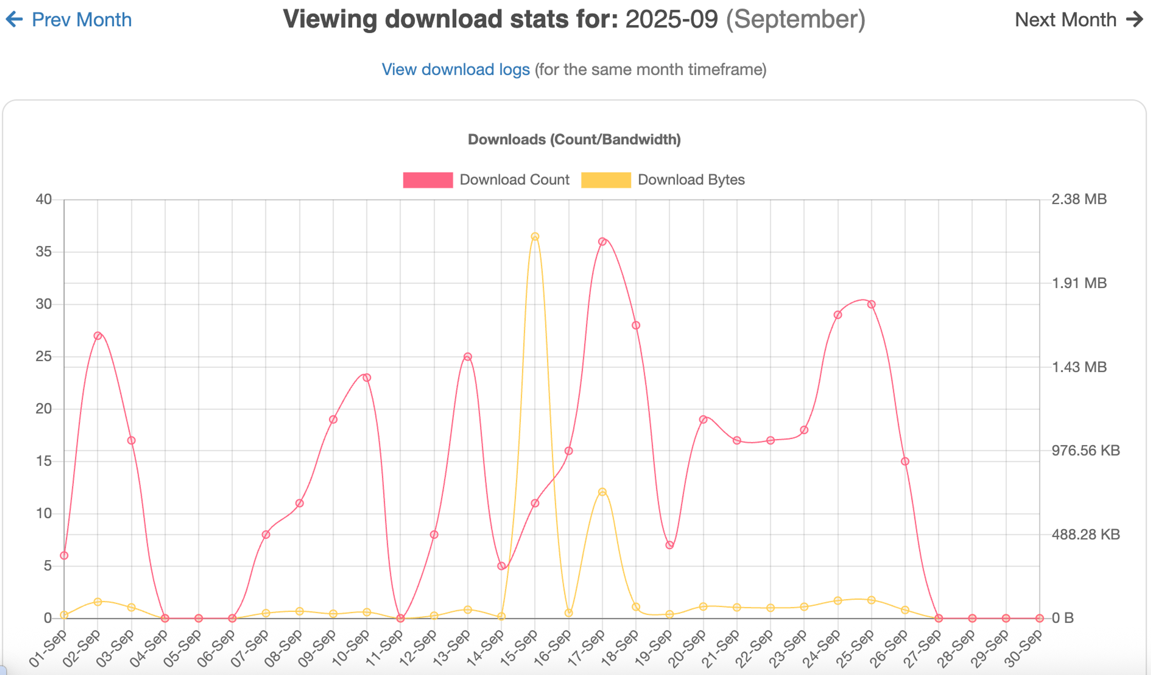 Client Statistics on the classic web app