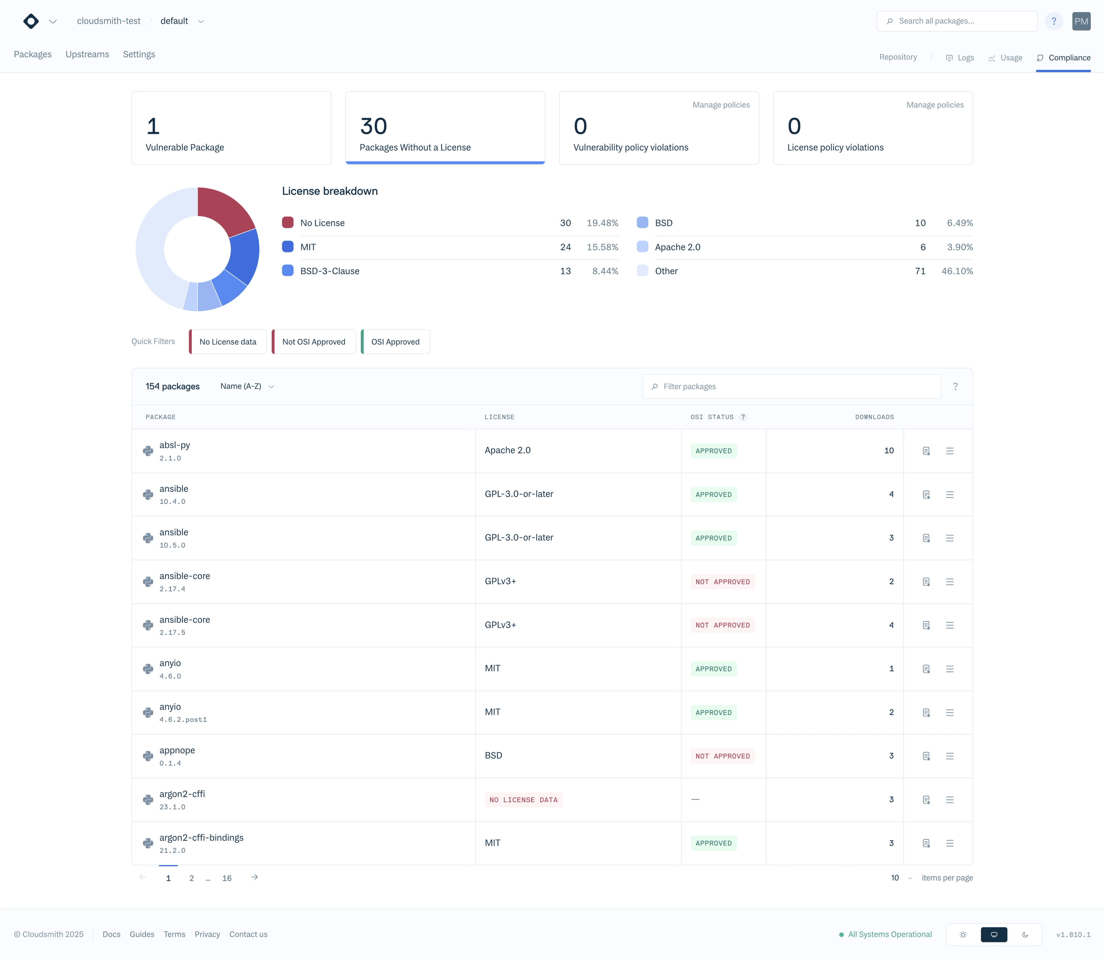 A screenshot of the Cloudsmith web app showing the new license compliance dashboard