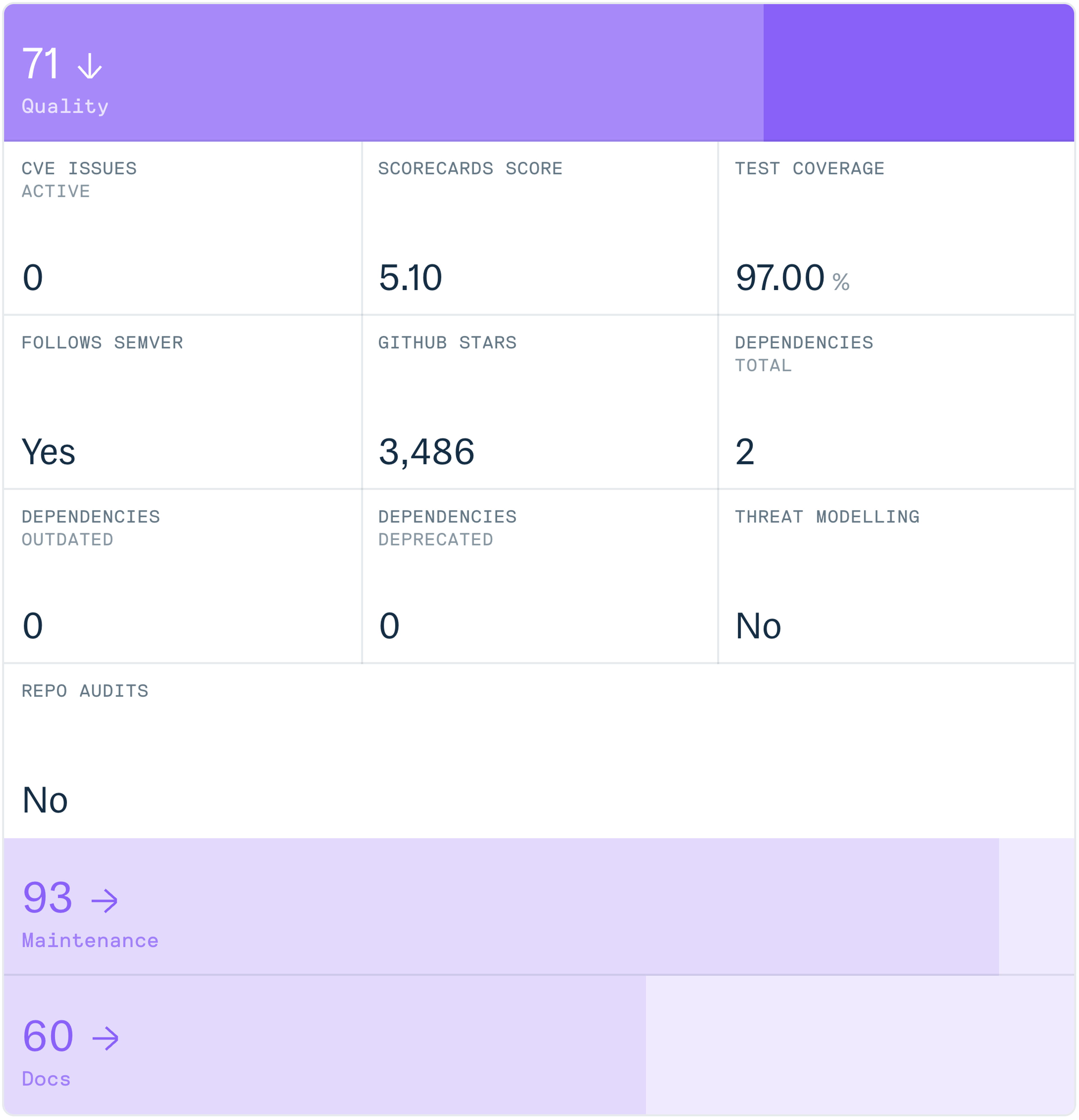 package quality scores