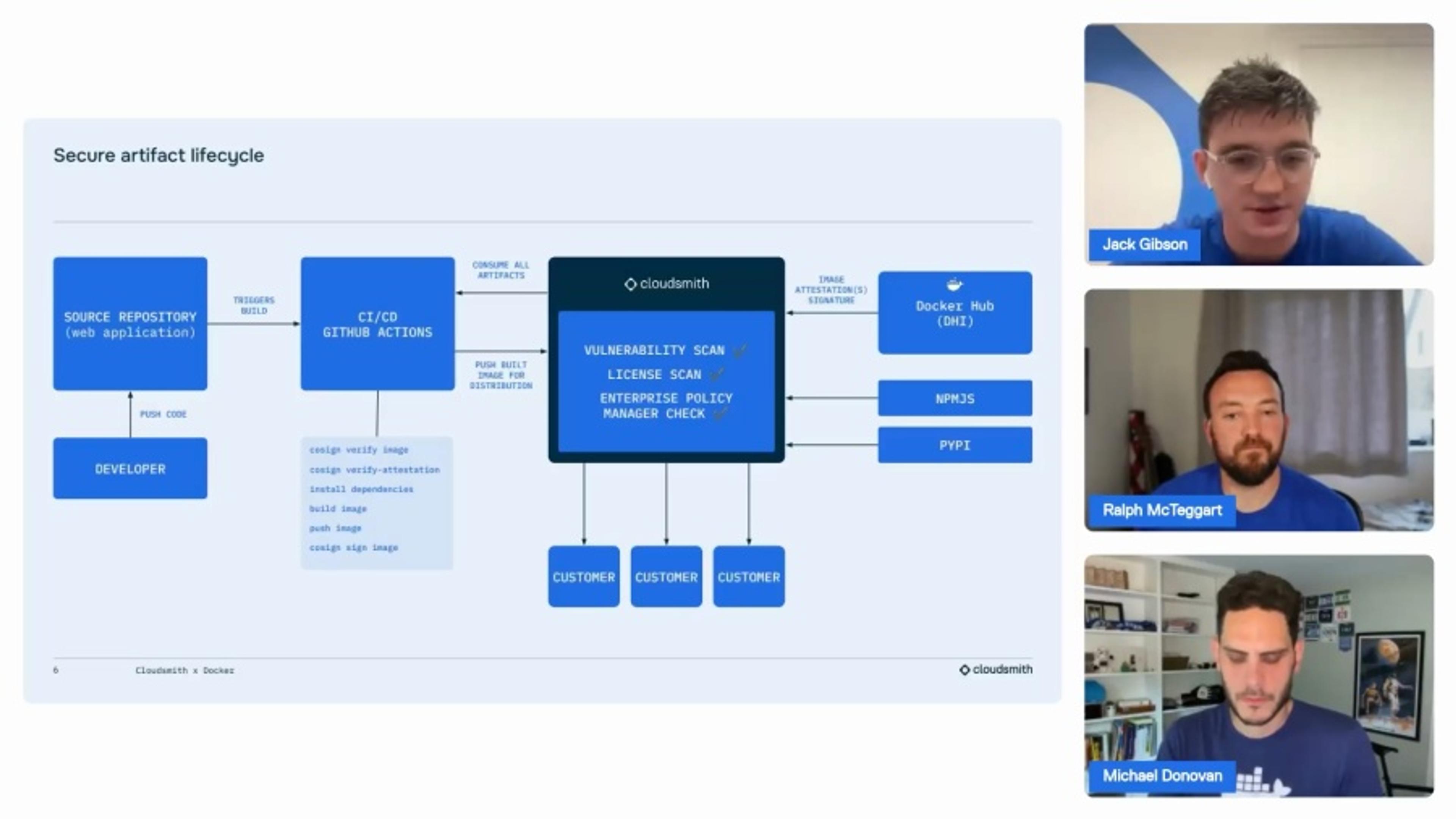 Building a Secure Artifact Lifecycle