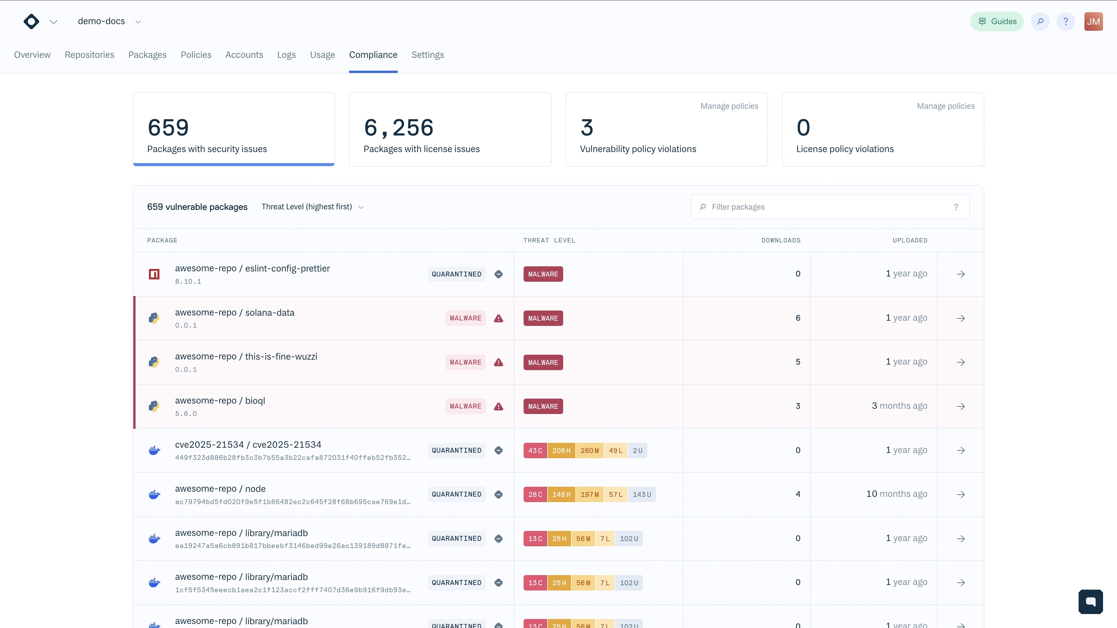 Cloudsmith Compliance dashboard showing packages with security, license issues, vulnerability policy violations, above a list of vulnerable packages sorted by threat level with malware and quarantined statuses.