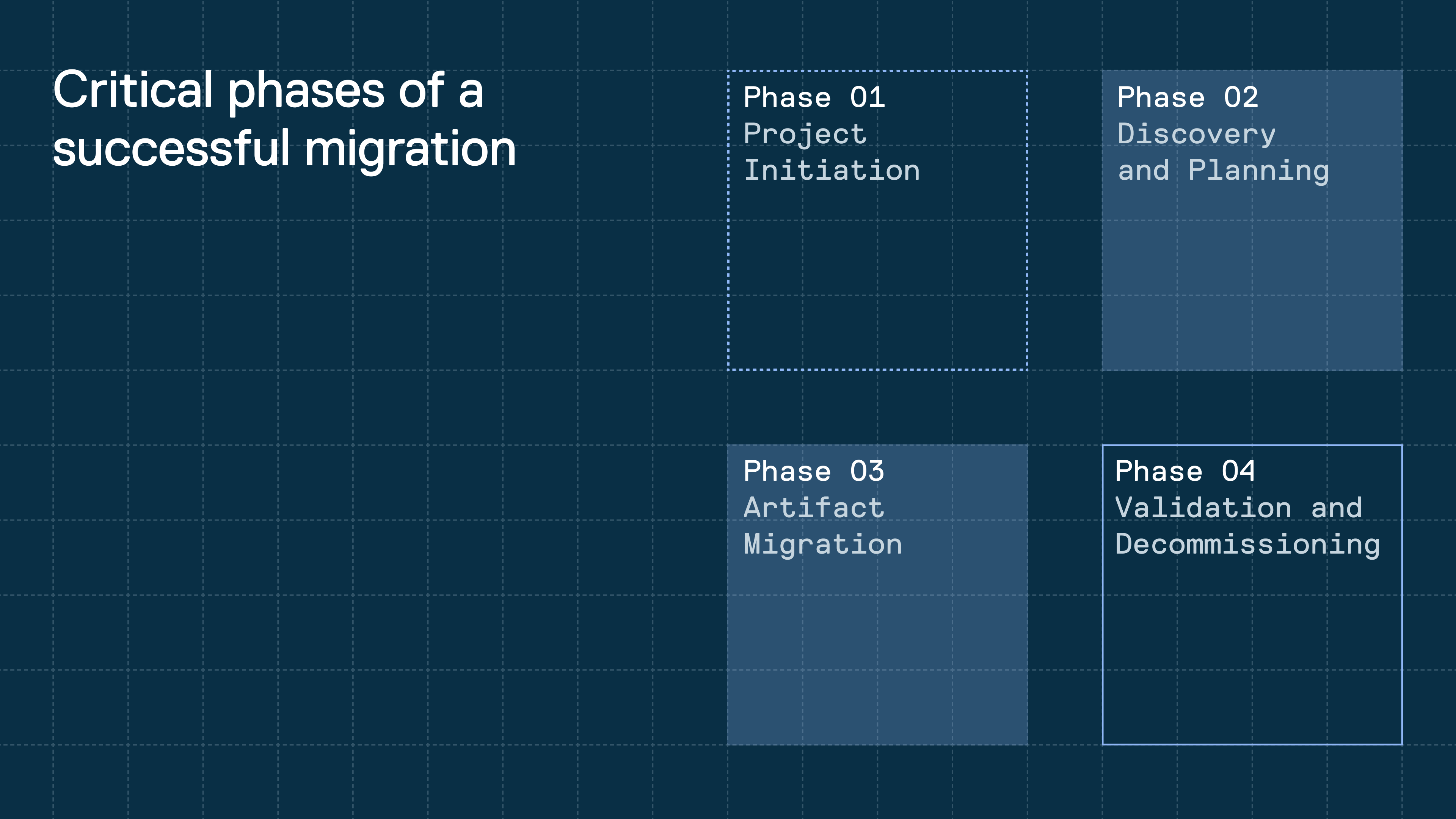 Phases of migration