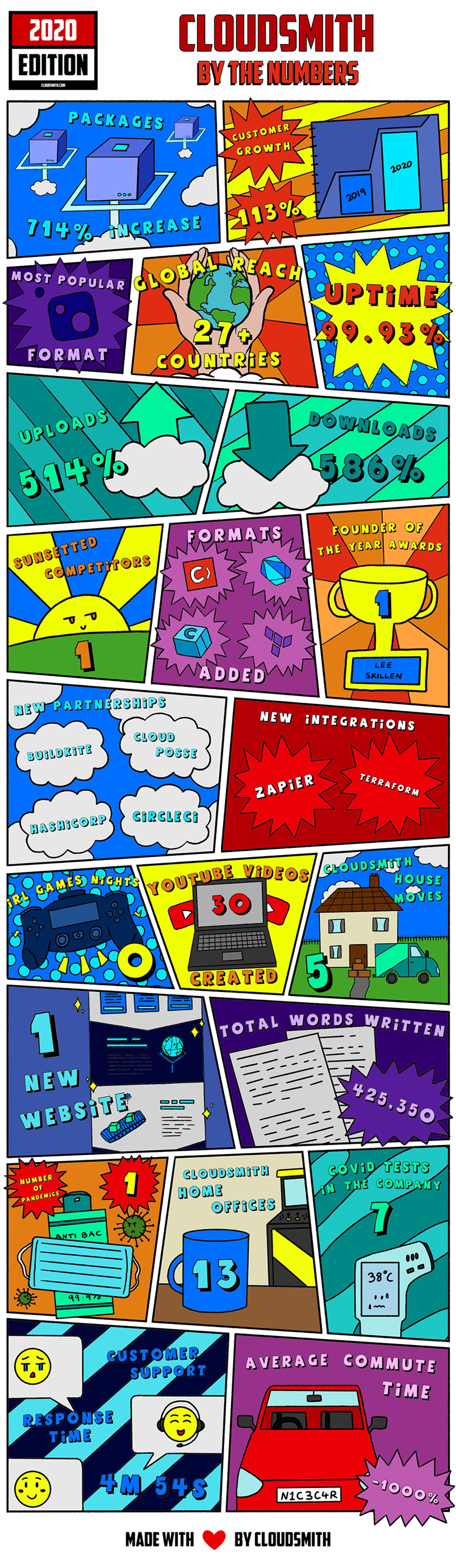 Cloudsmith by the numbers "infographic"