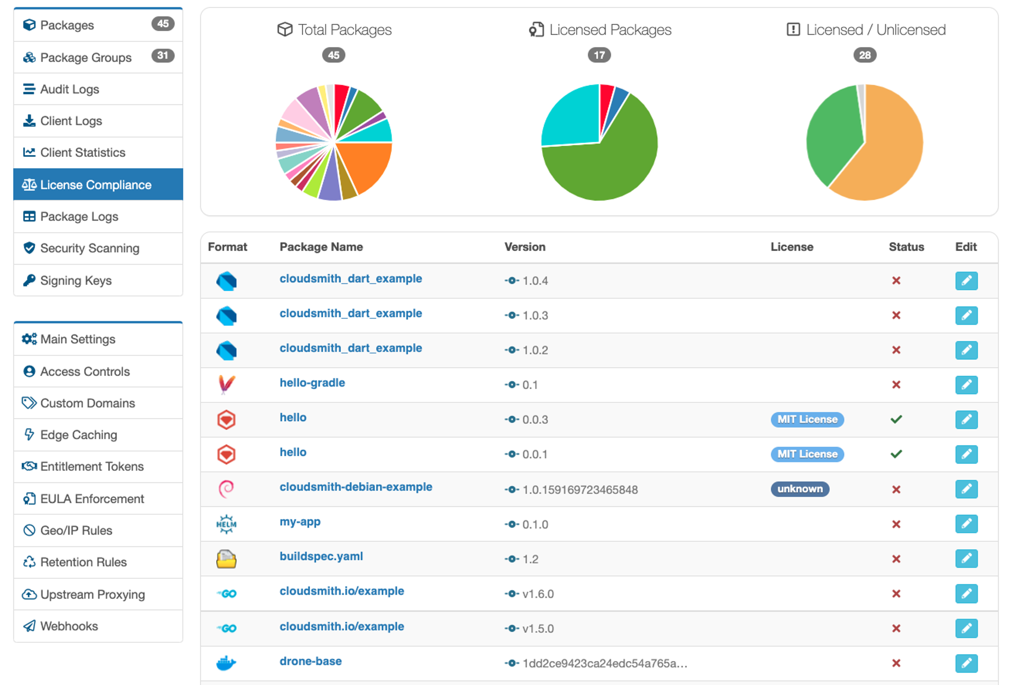Cloudsmith provides a central location to view all the licenses found in your binaries and their dependencies.