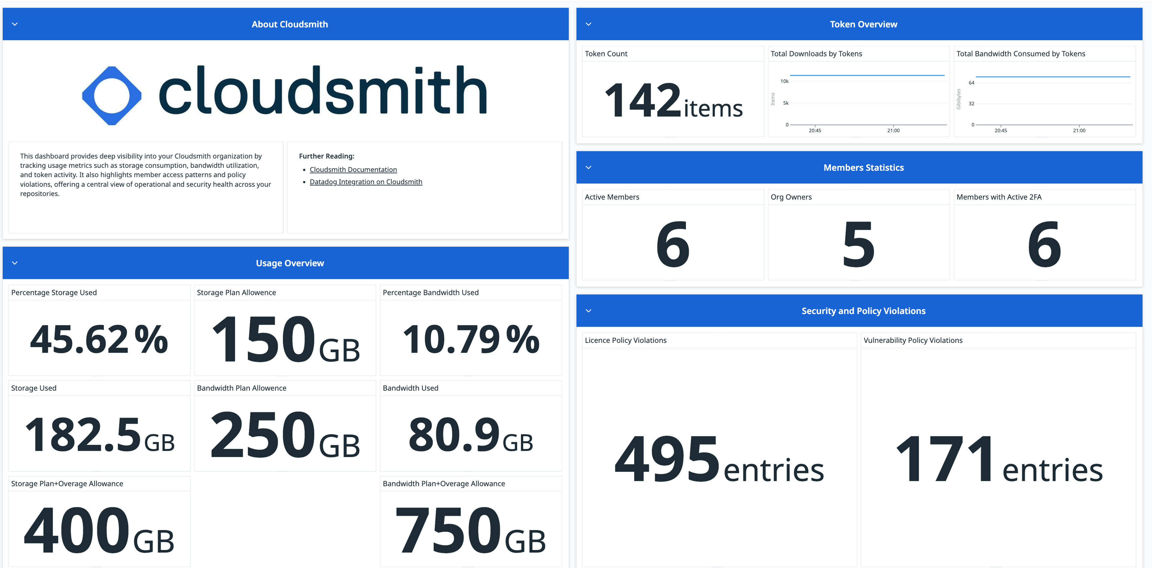Cloudsmith Datadog Integration 
