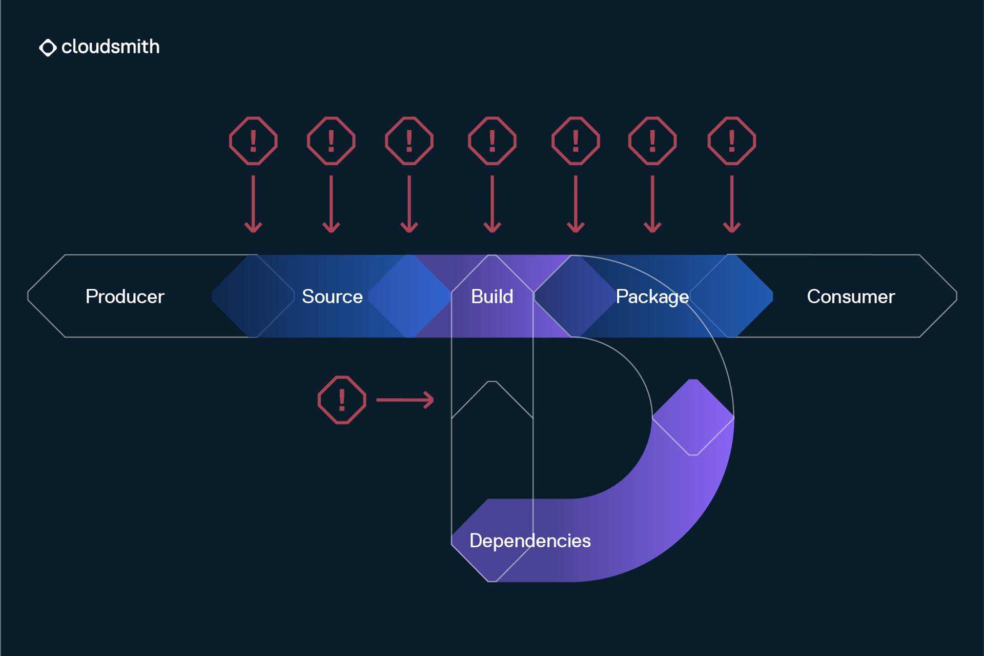 10 Awesome Benefits of Package Management | Cloudsmith