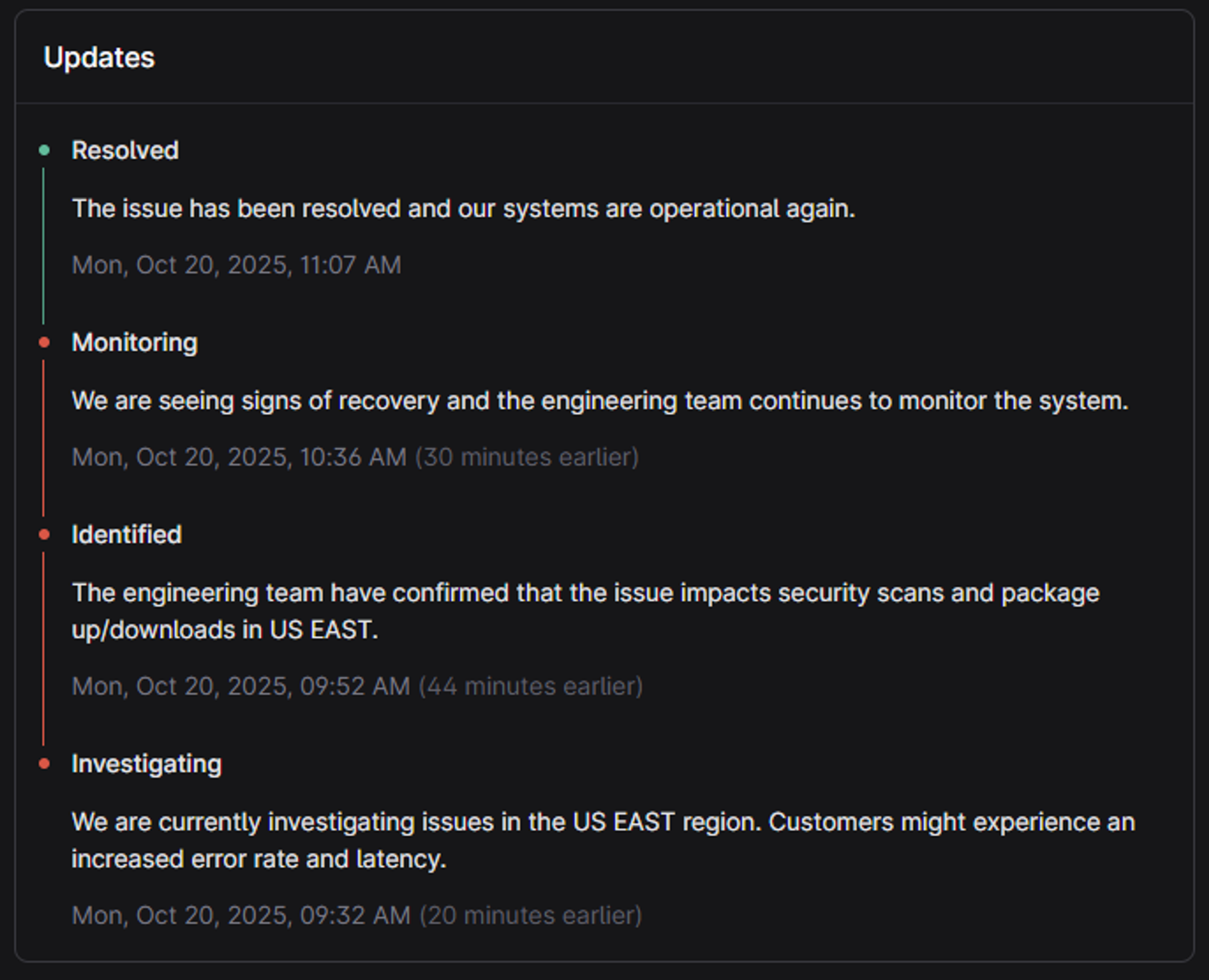 Cloudsmith Service Status on 20th October 2025