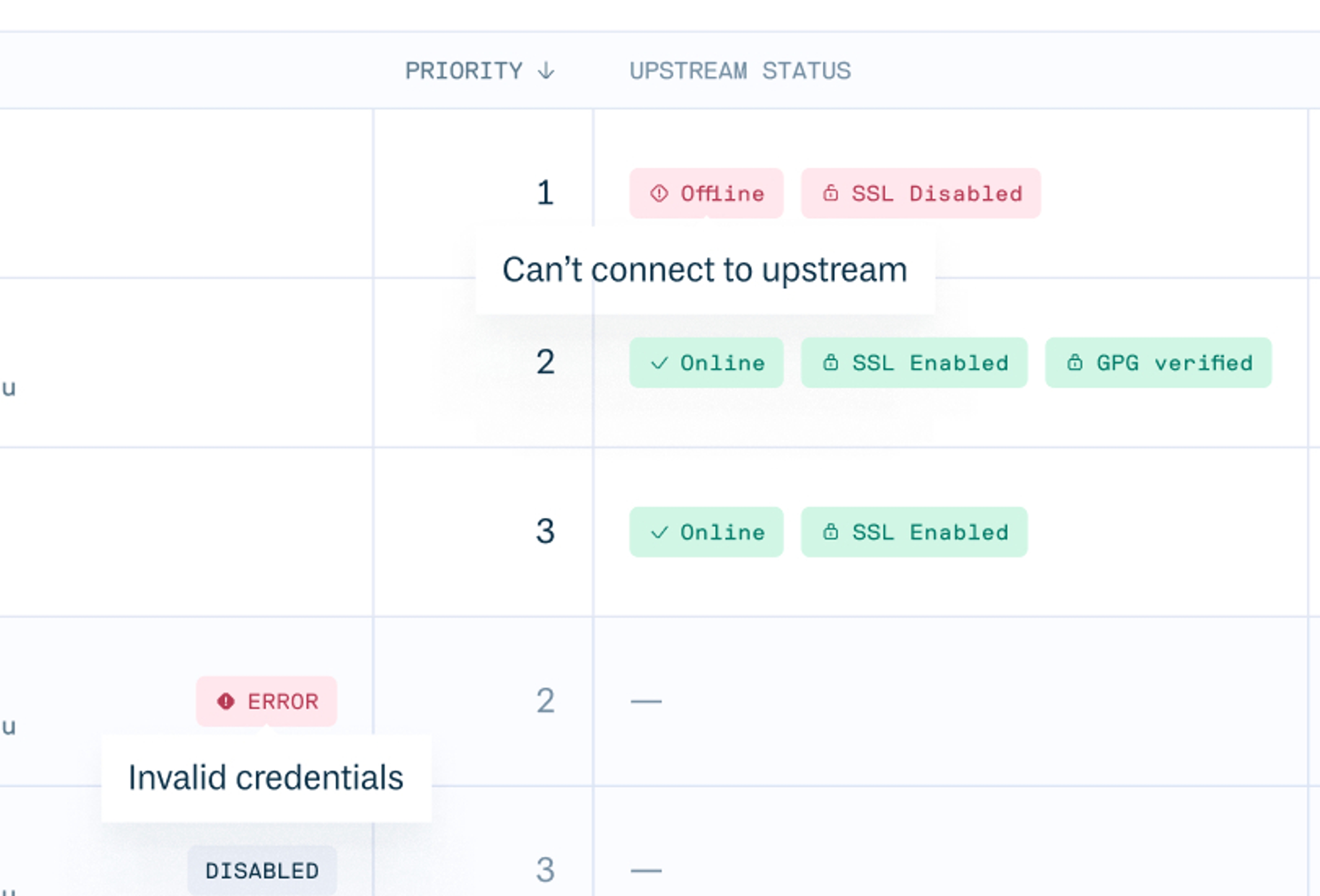 Improved error states in the upstreams table 