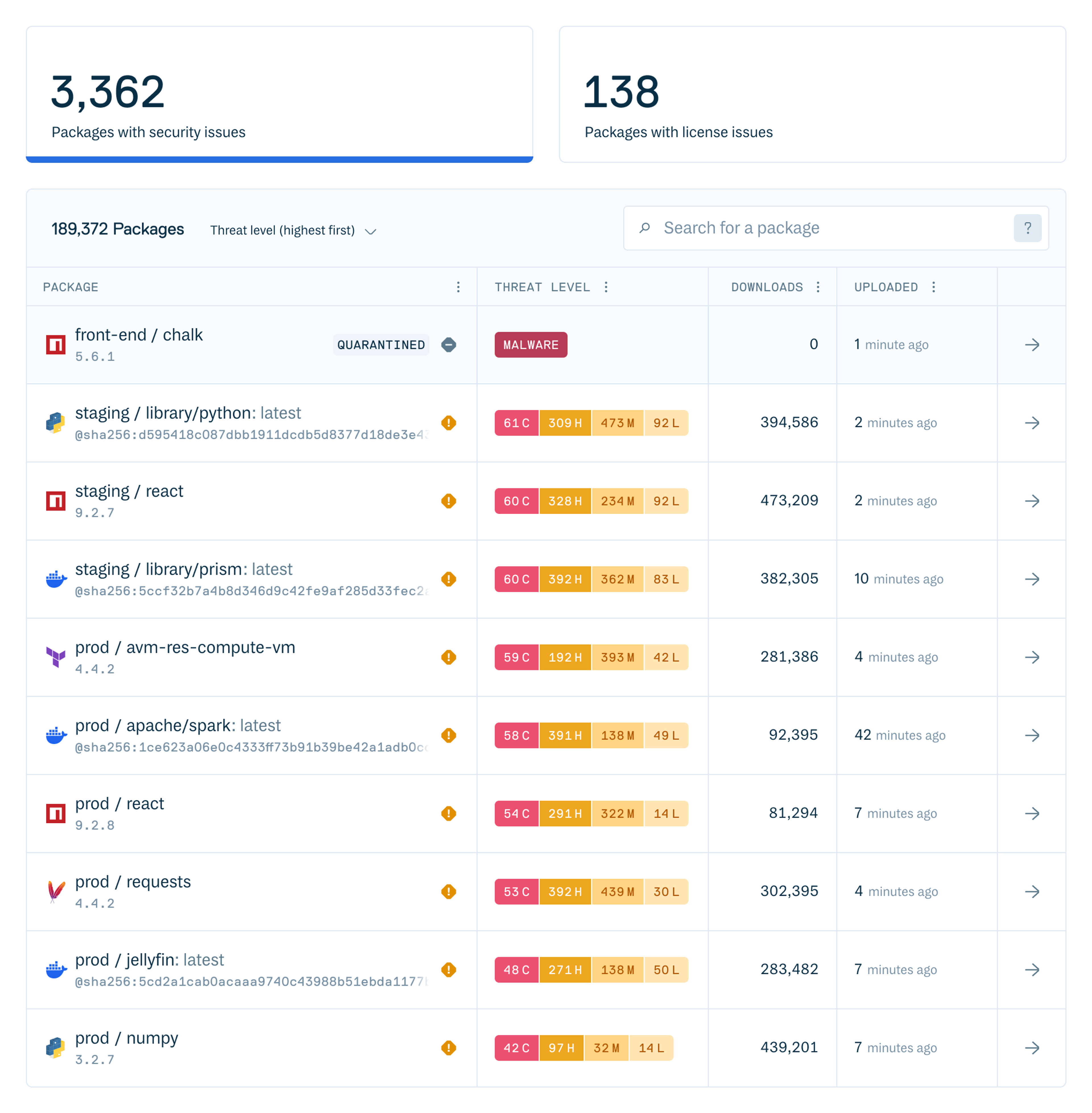 Packages with security issues view 