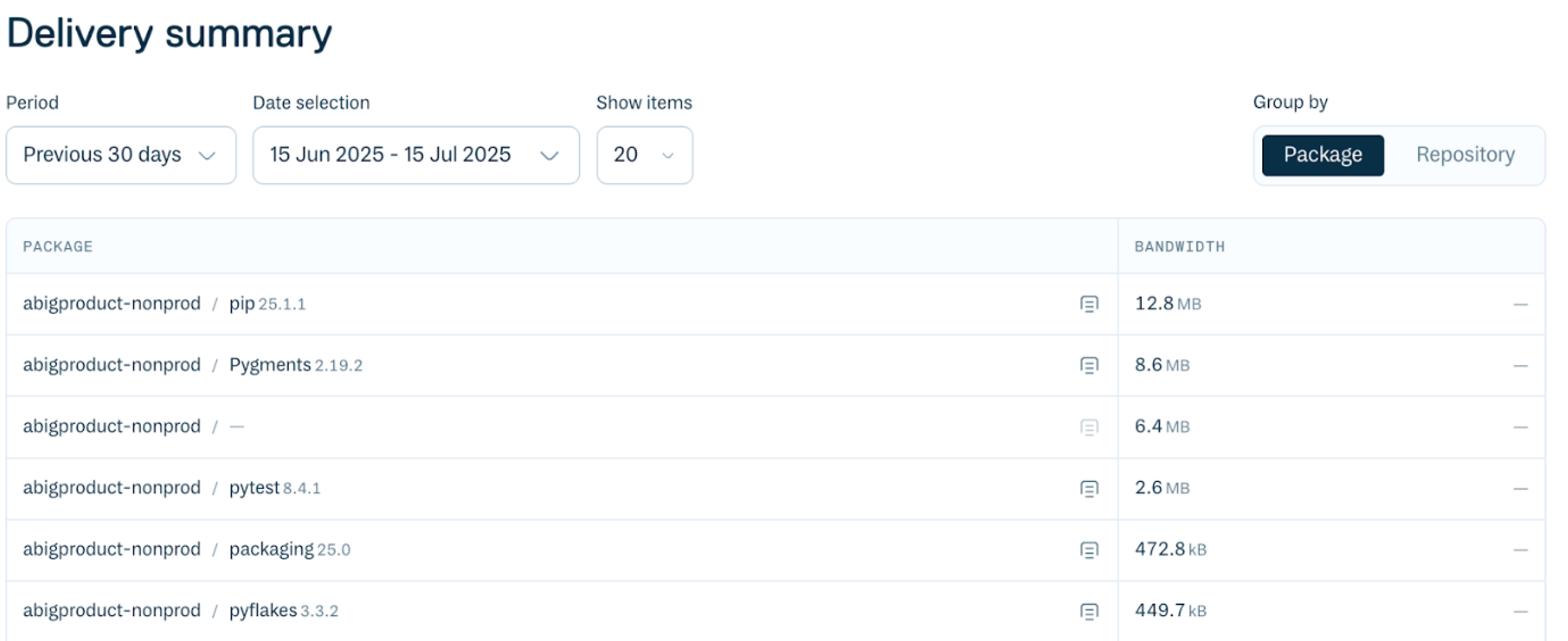 Package Delivery Summary