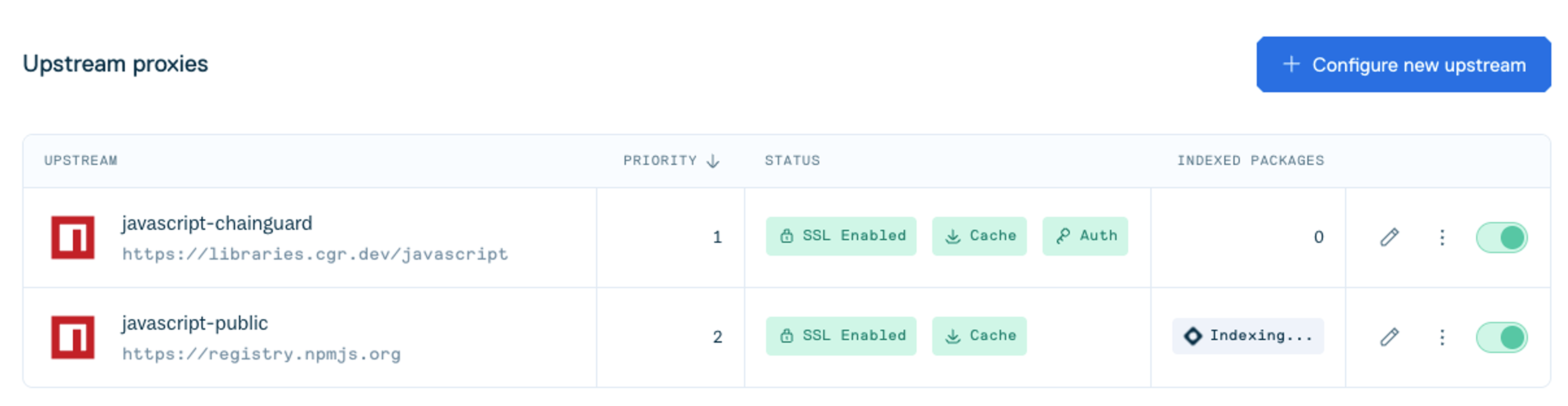 Upstream proxies configured in priority order for Chainguard Libraries and the main npm public registry 