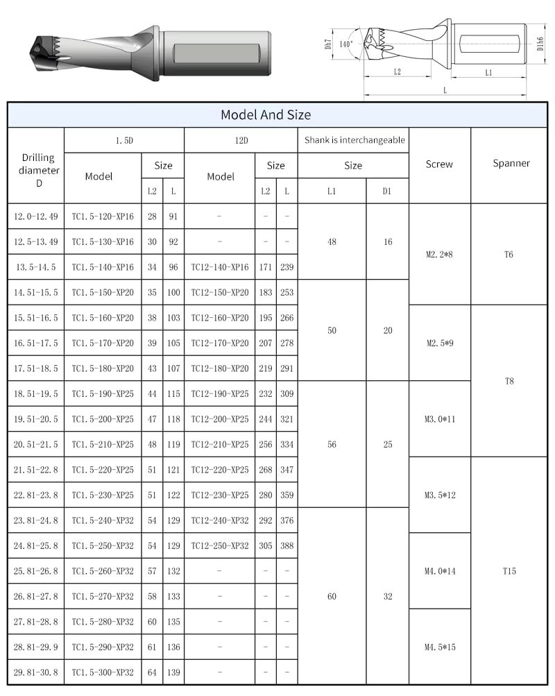 3D/5D/8D/12D Interchangeable Head Center Spade Cutting Tool Crown Drill Cutter Holder for CNC Drilling Insert Tools Processing — Rigid Steel Body with Flatted Shank