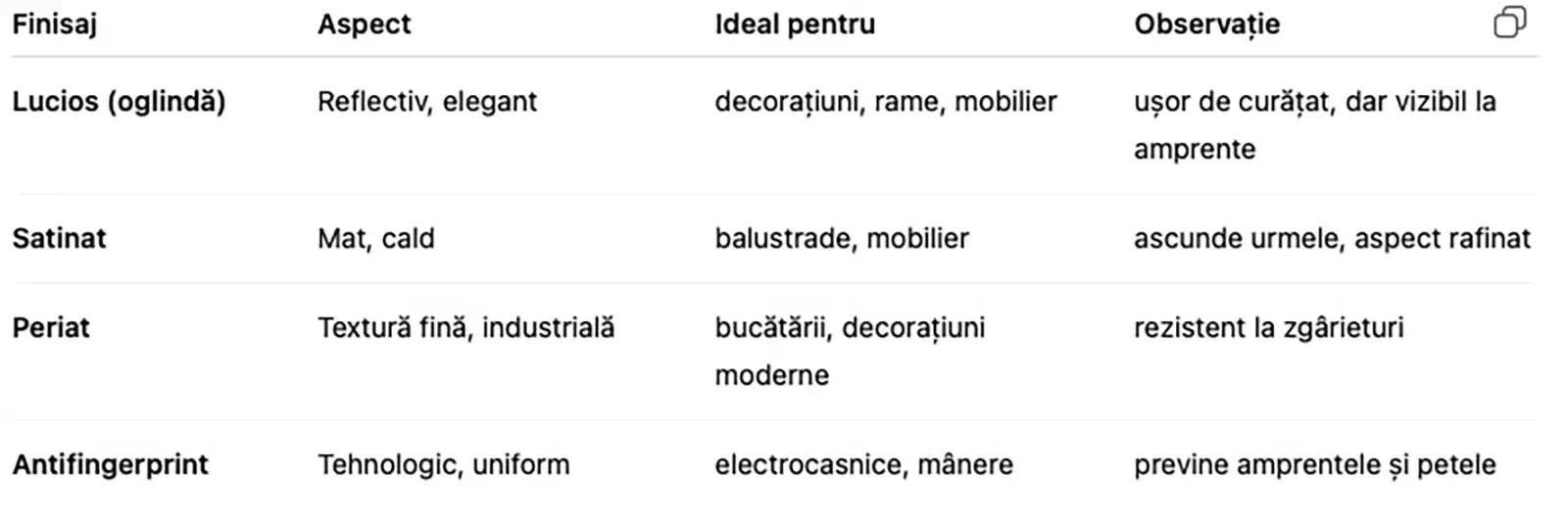 Finisaje și texturi recomandate pentru interior