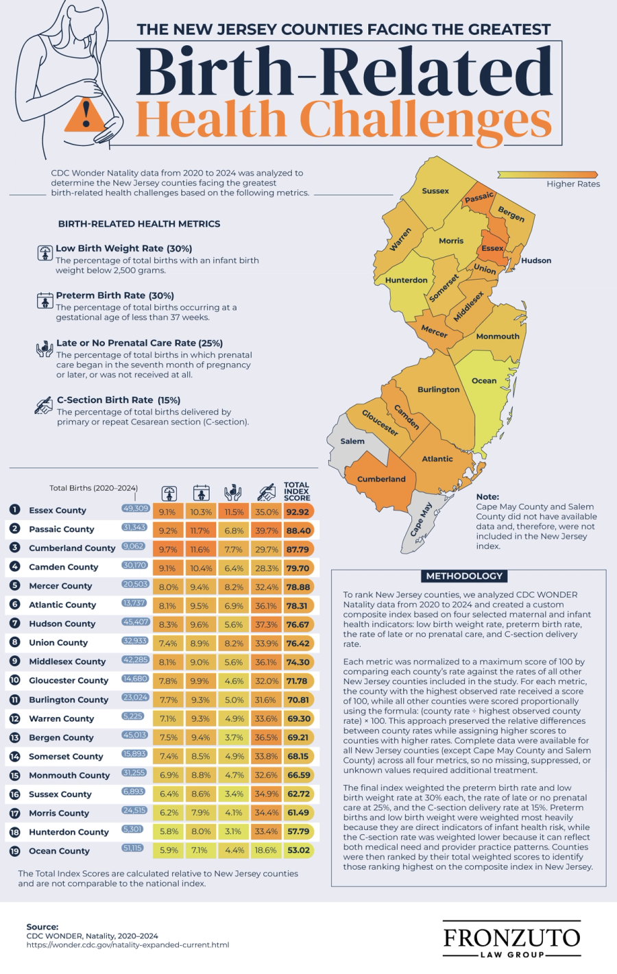 The New Jersey Counties Facing the Greatest Birth-Related Health Challenges - FronzutoLaw.com - Infographic The New Jersey Counties Facing the Greatest Birth-Related Health Challenges - Fronzuto Law Group Birth Injury Litigation - Infographic