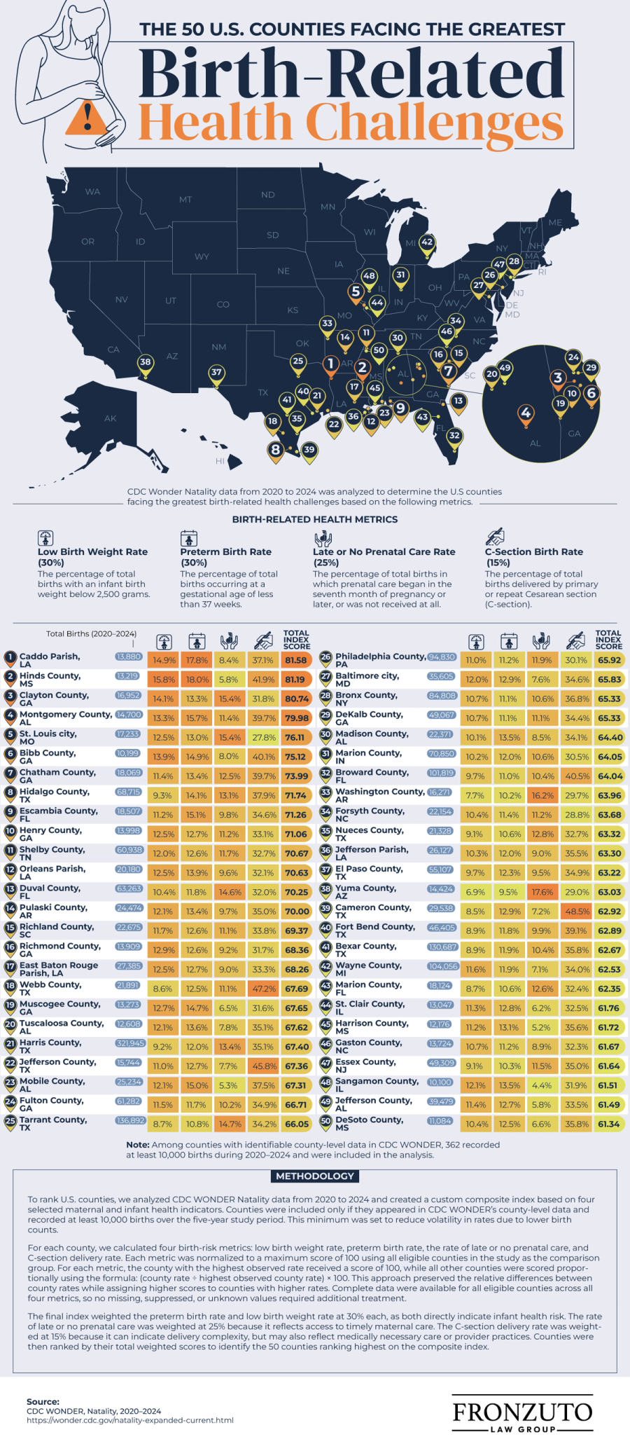 The 50 U.S. Counties Facing the Greatest Birth-Related Health Challenges - FronzutoLaw.com - Infographic The 50 U.S. Counties Facing the Greatest Birth-Related Health Challenges - Fronzuto Law Group Birth Injury Litigation - Infographic