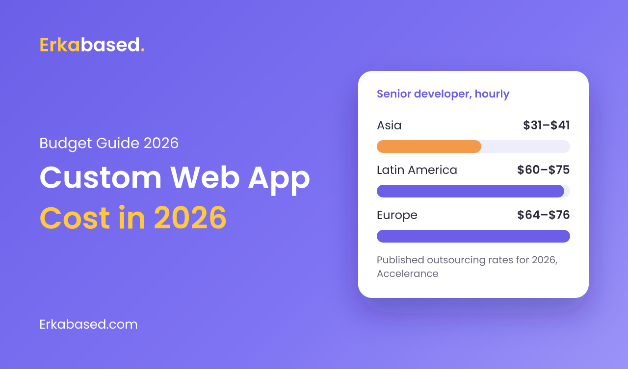 Custom Web App Development Cost in 2026: What You Are Really Paying For