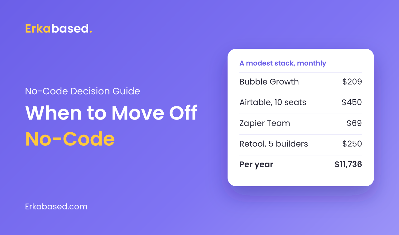 When to Move From No-Code to Custom Software: The Signals and the Arithmetic